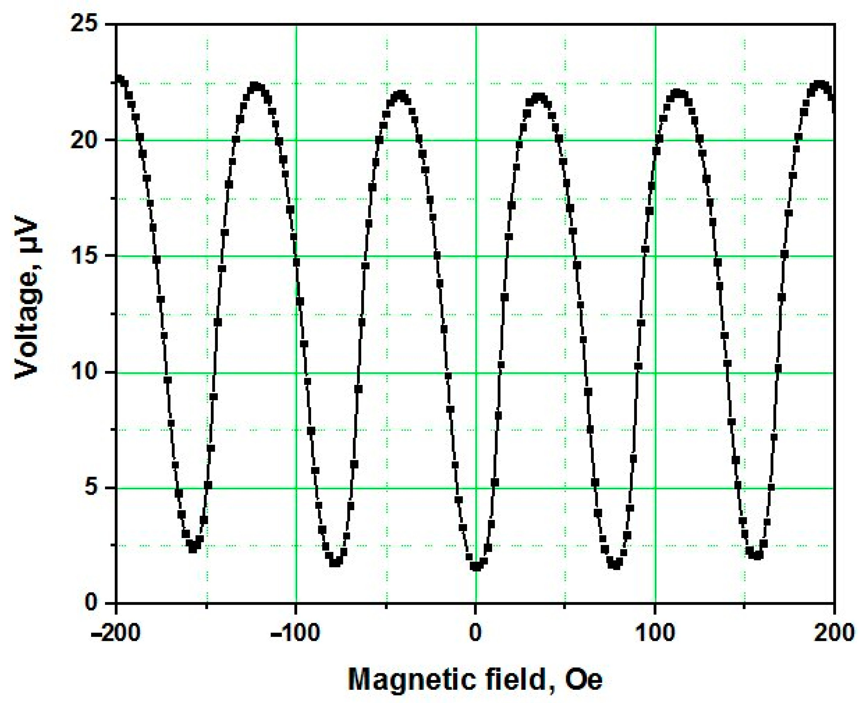Electronics 12 02144 g002