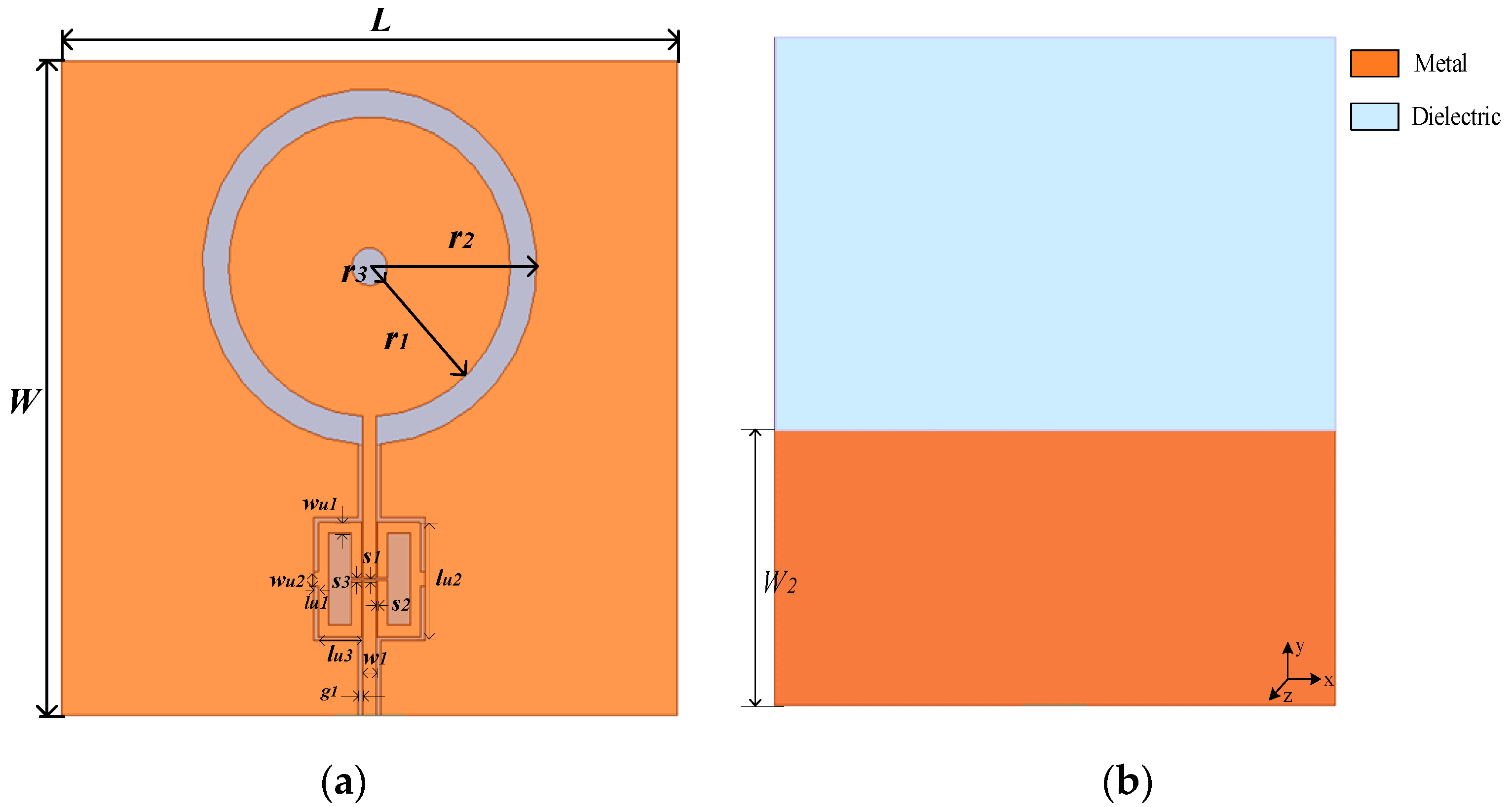 Electronics 12 02145 g001 Electronics 12 02145 g001