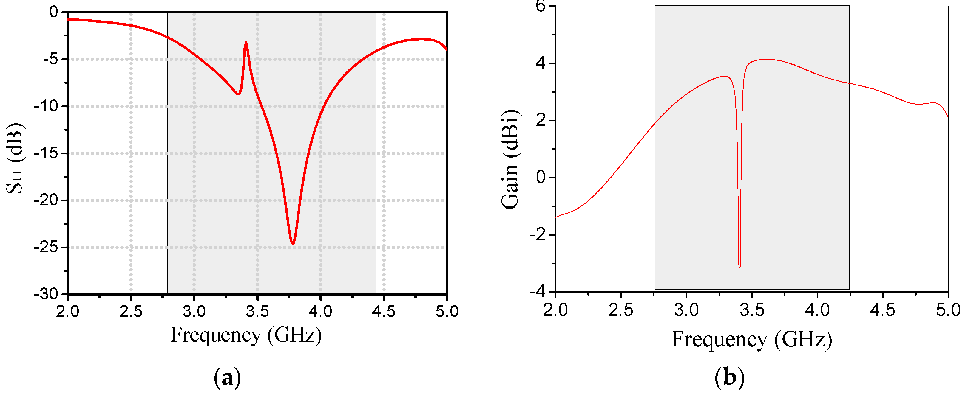Electronics 12 02145 g007 Electronics 12 02145 g007