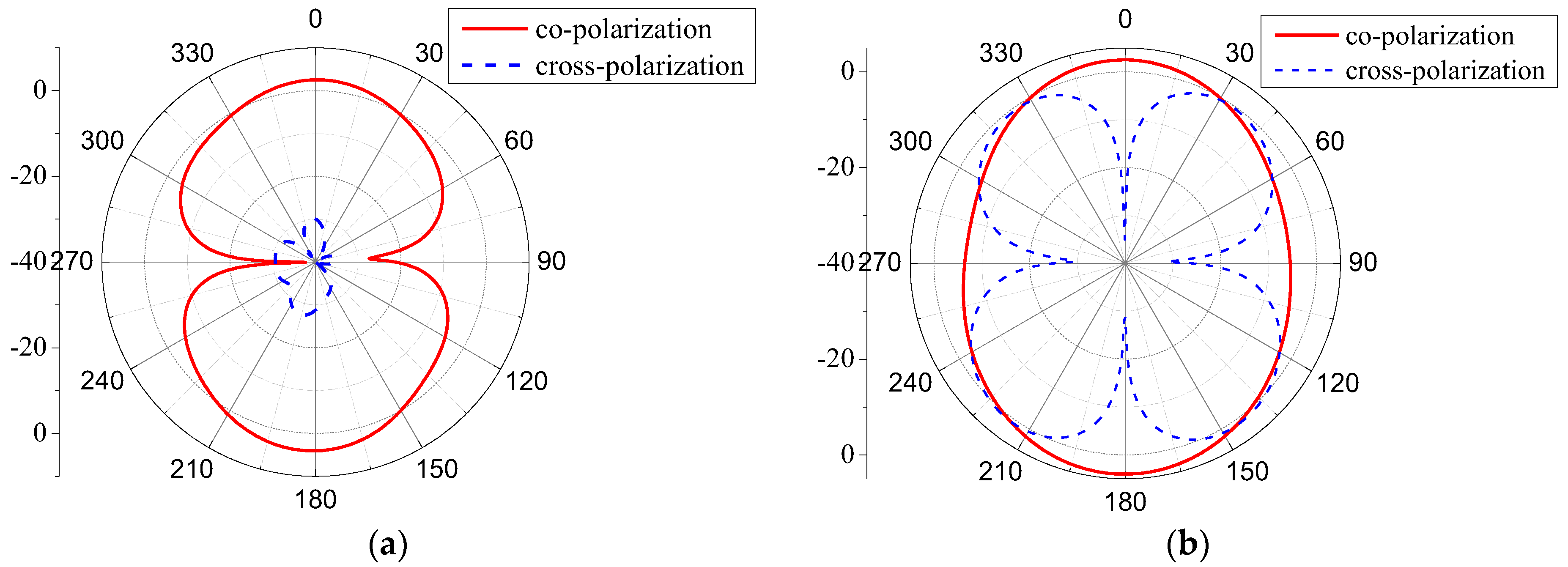 Electronics 12 02145 g009 Electronics 12 02145 g009
