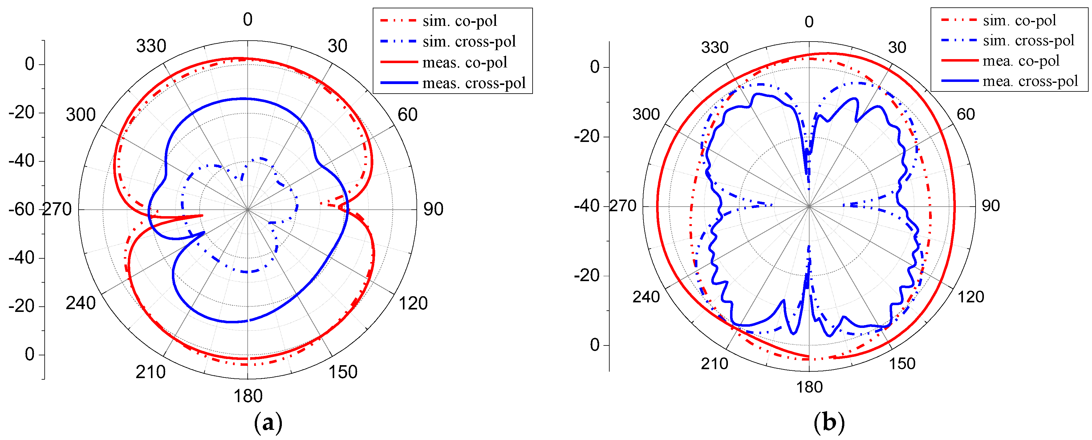 Electronics 12 02145 g013 Electronics 12 02145 g013