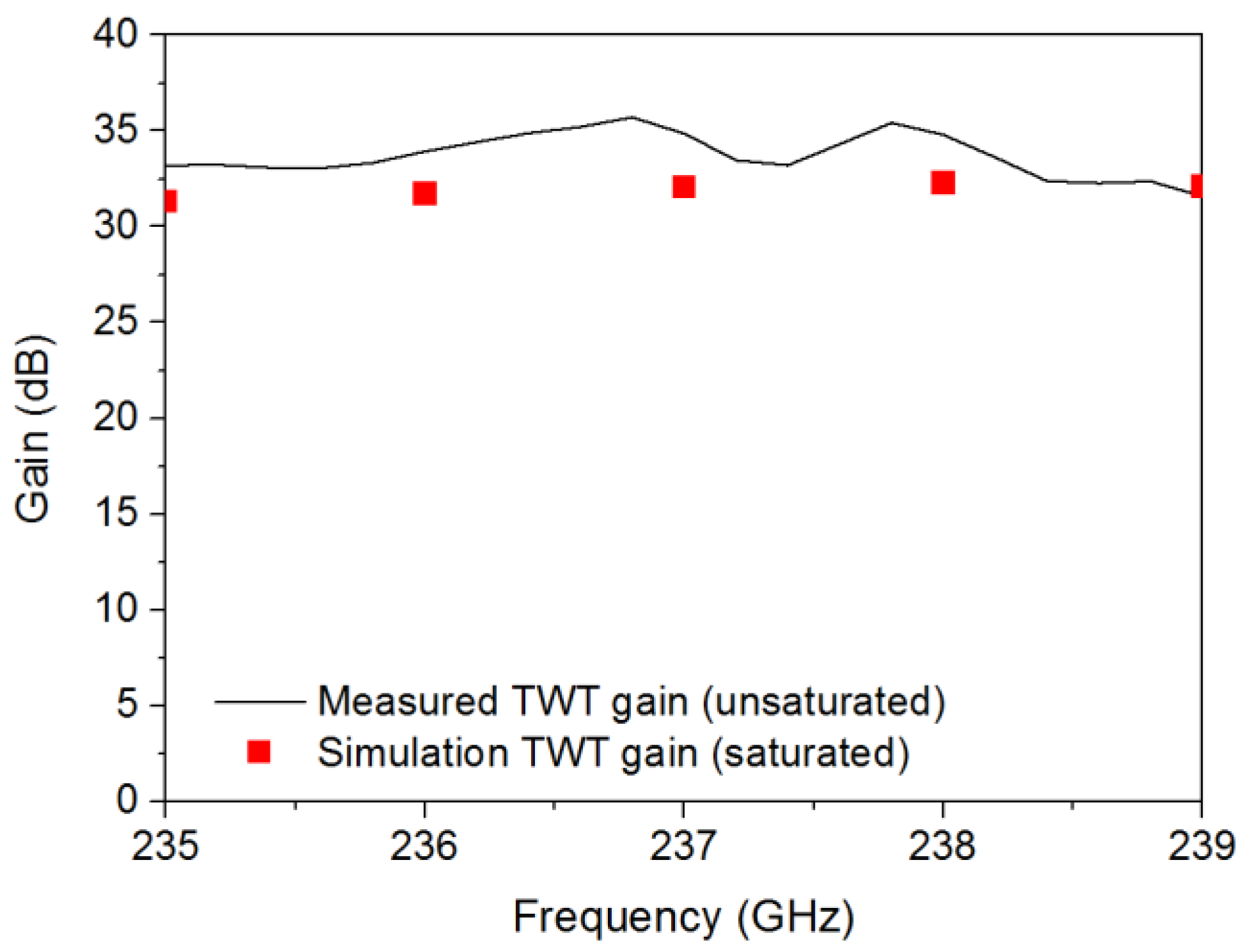 Electronics 12 02153 g014