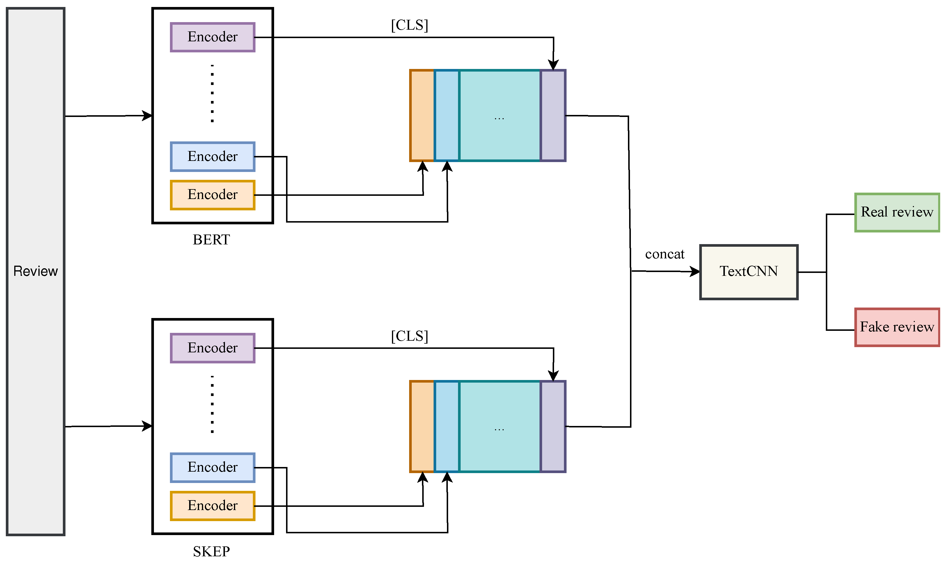 Electronics 12 02165 g001 Electronics 12 02165 g001