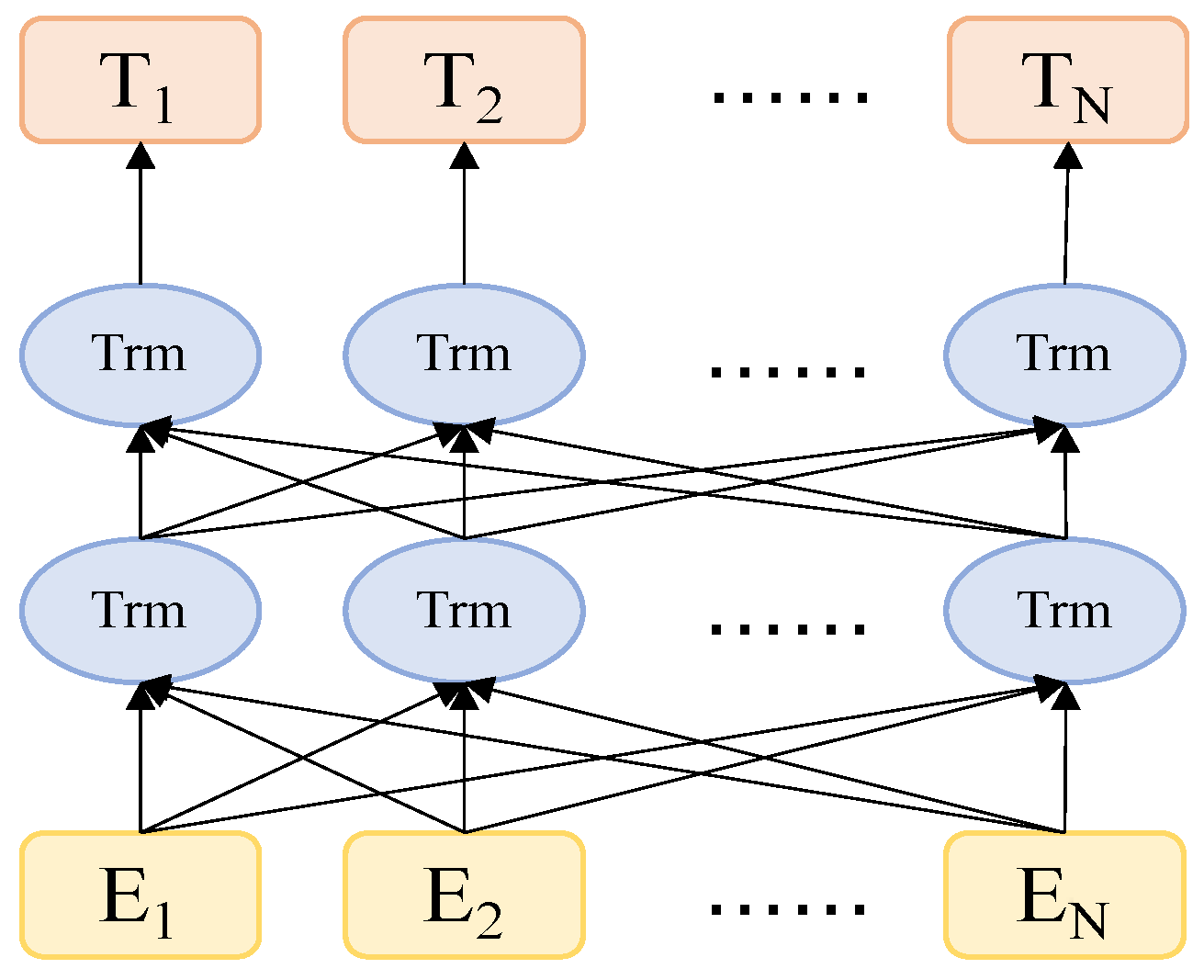 Electronics 12 02165 g002 Electronics 12 02165 g002