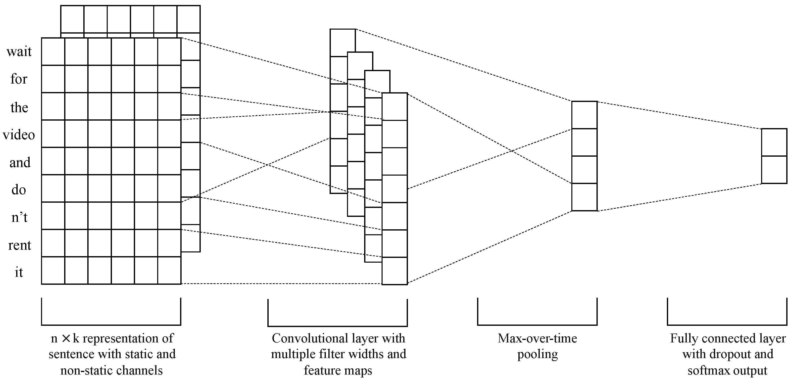 Electronics 12 02165 g005 Electronics 12 02165 g005