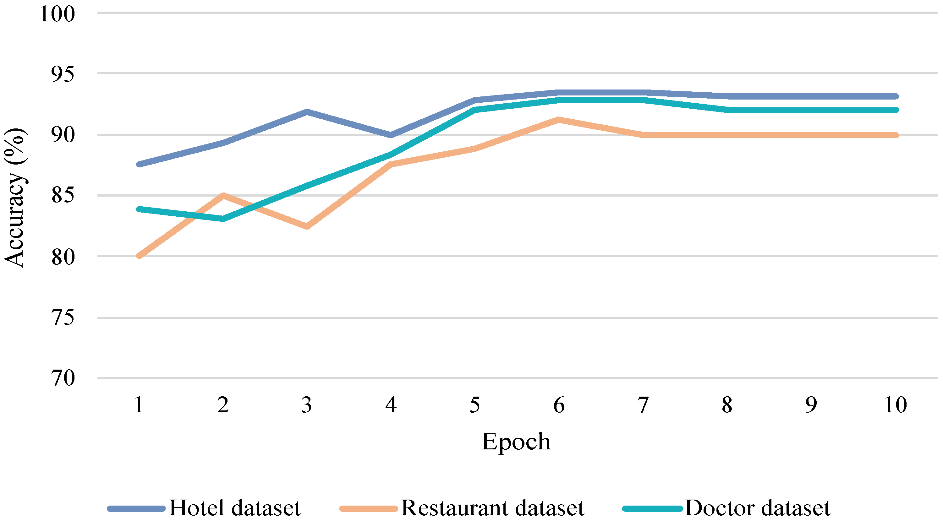Electronics 12 02165 g006 Electronics 12 02165 g006