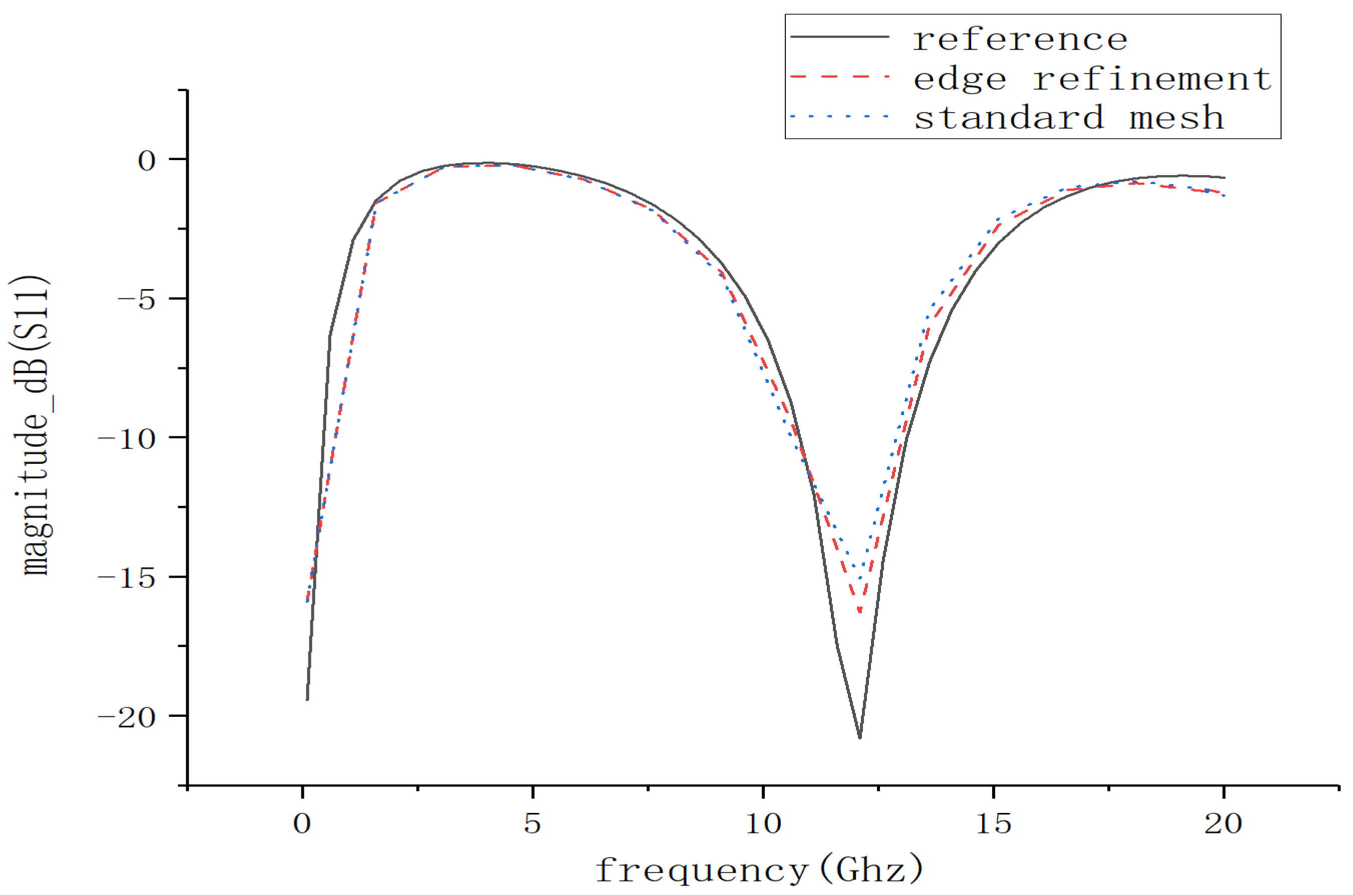 Electronics 12 02167 g025