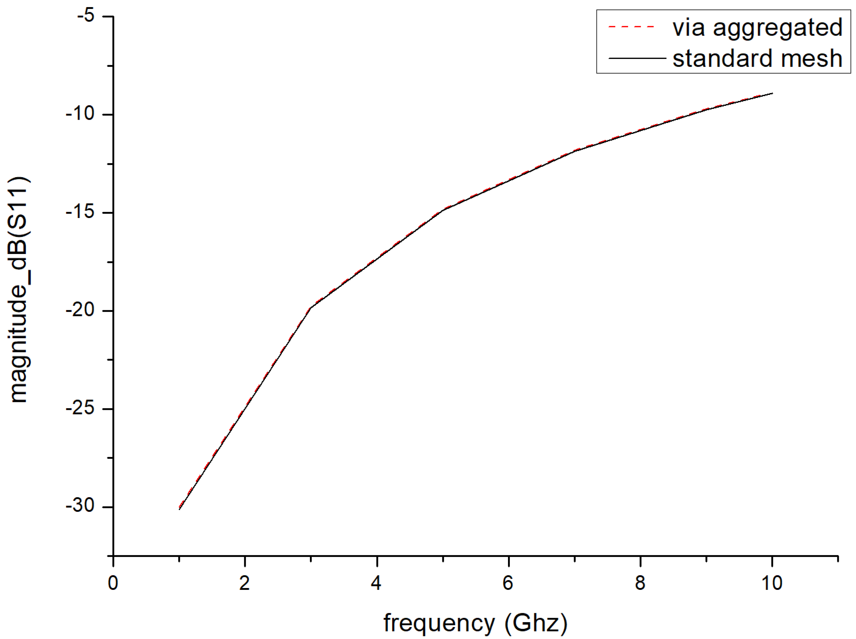 Electronics 12 02167 g030