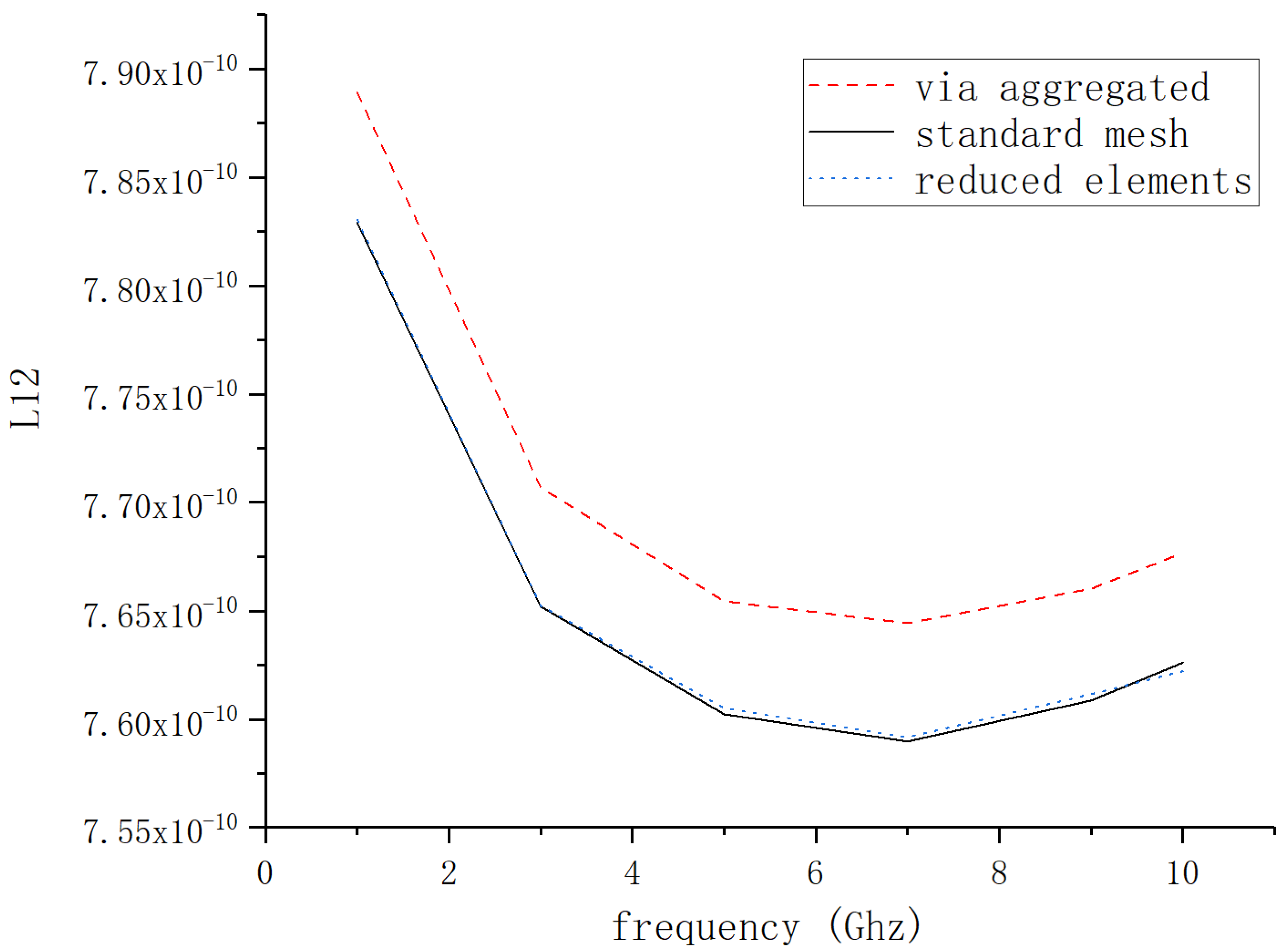 Electronics 12 02167 g033