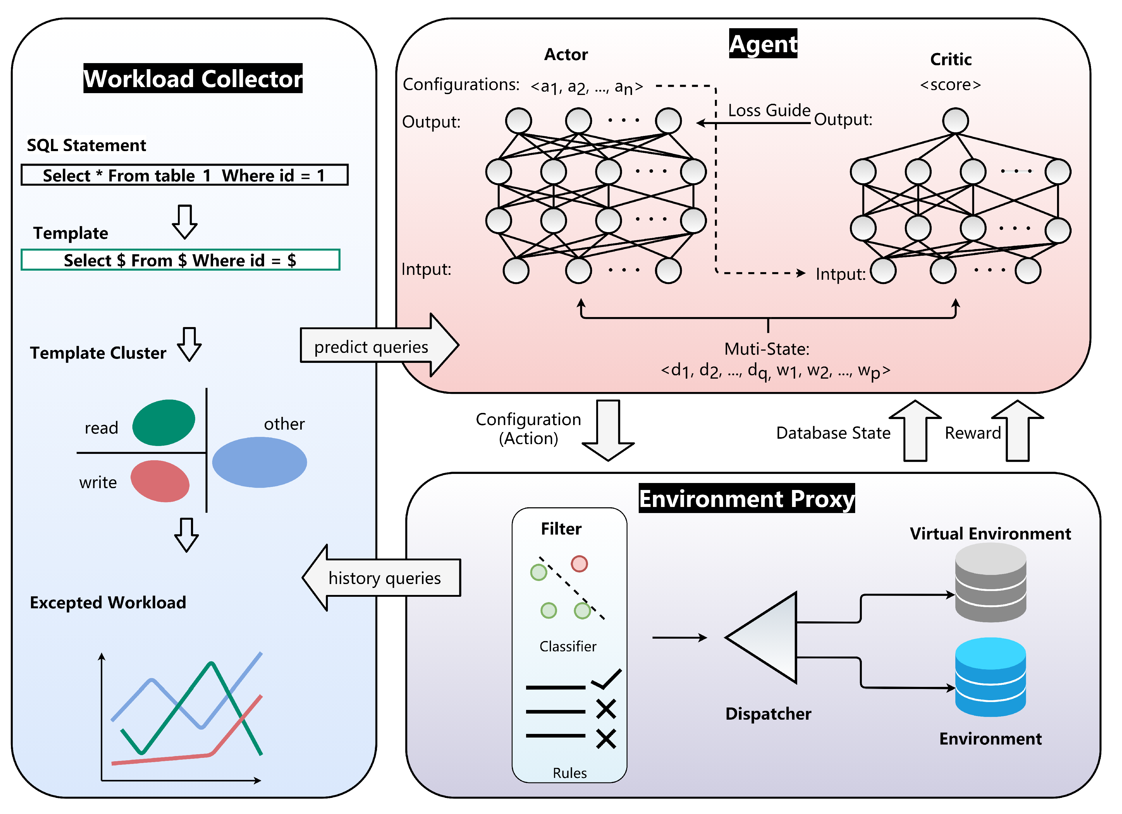 Electronics 12 02168 g002