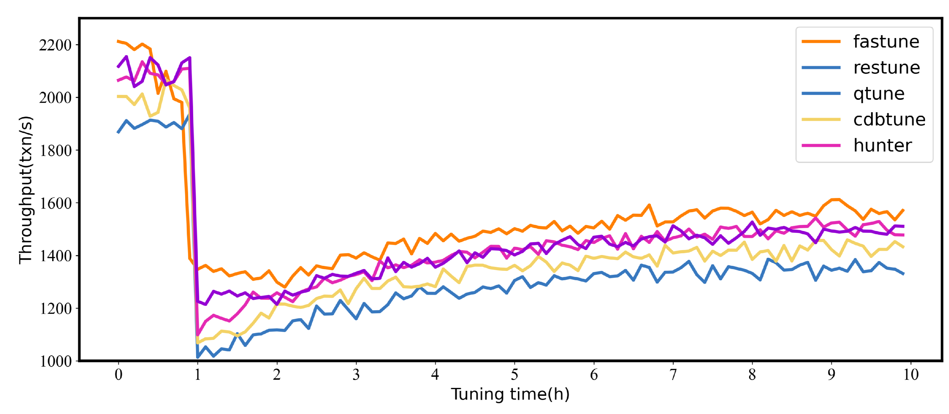 Electronics 12 02168 g007