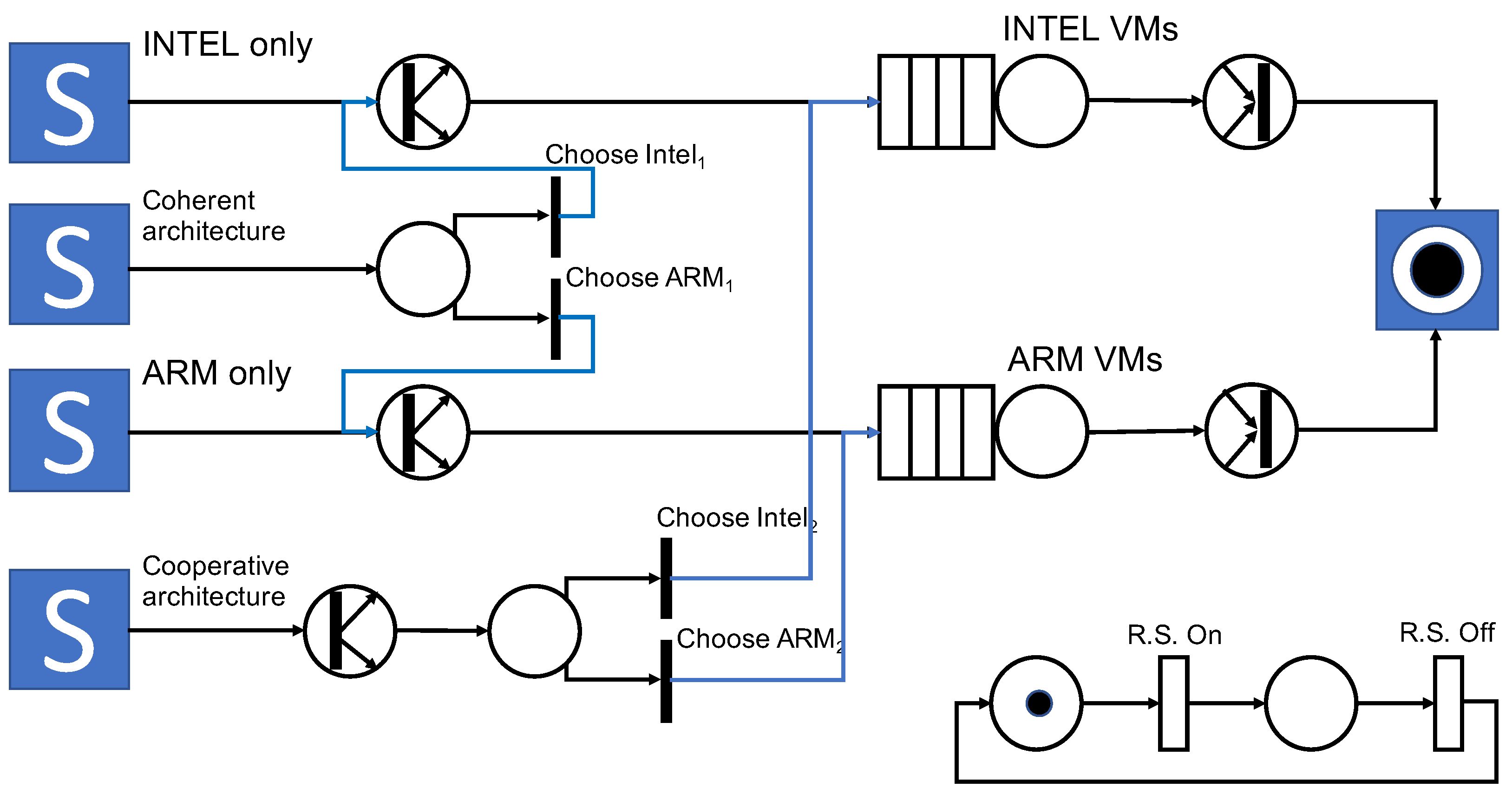 Electronics 12 02169 g001