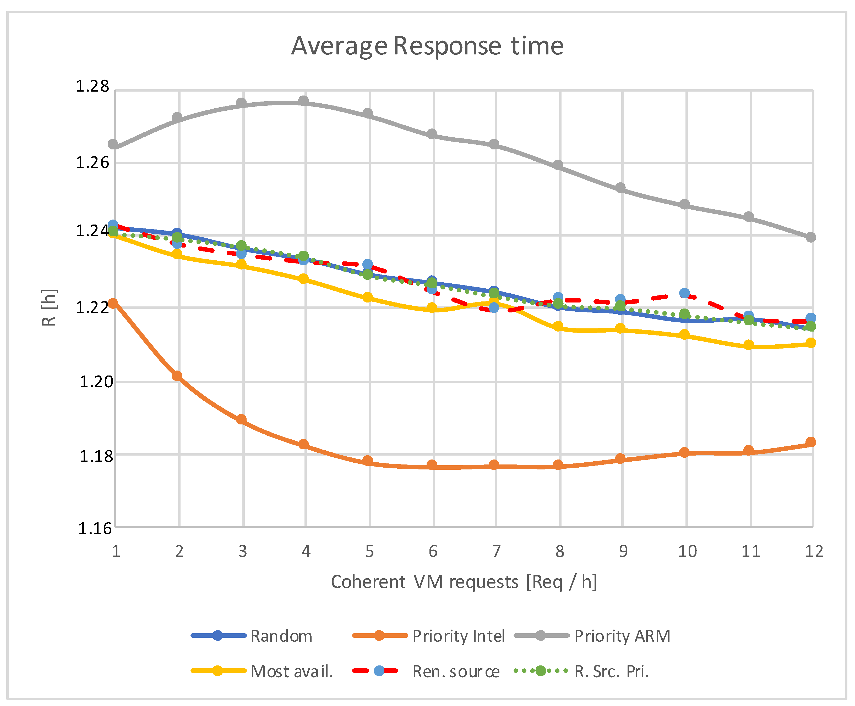 Electronics 12 02169 g005