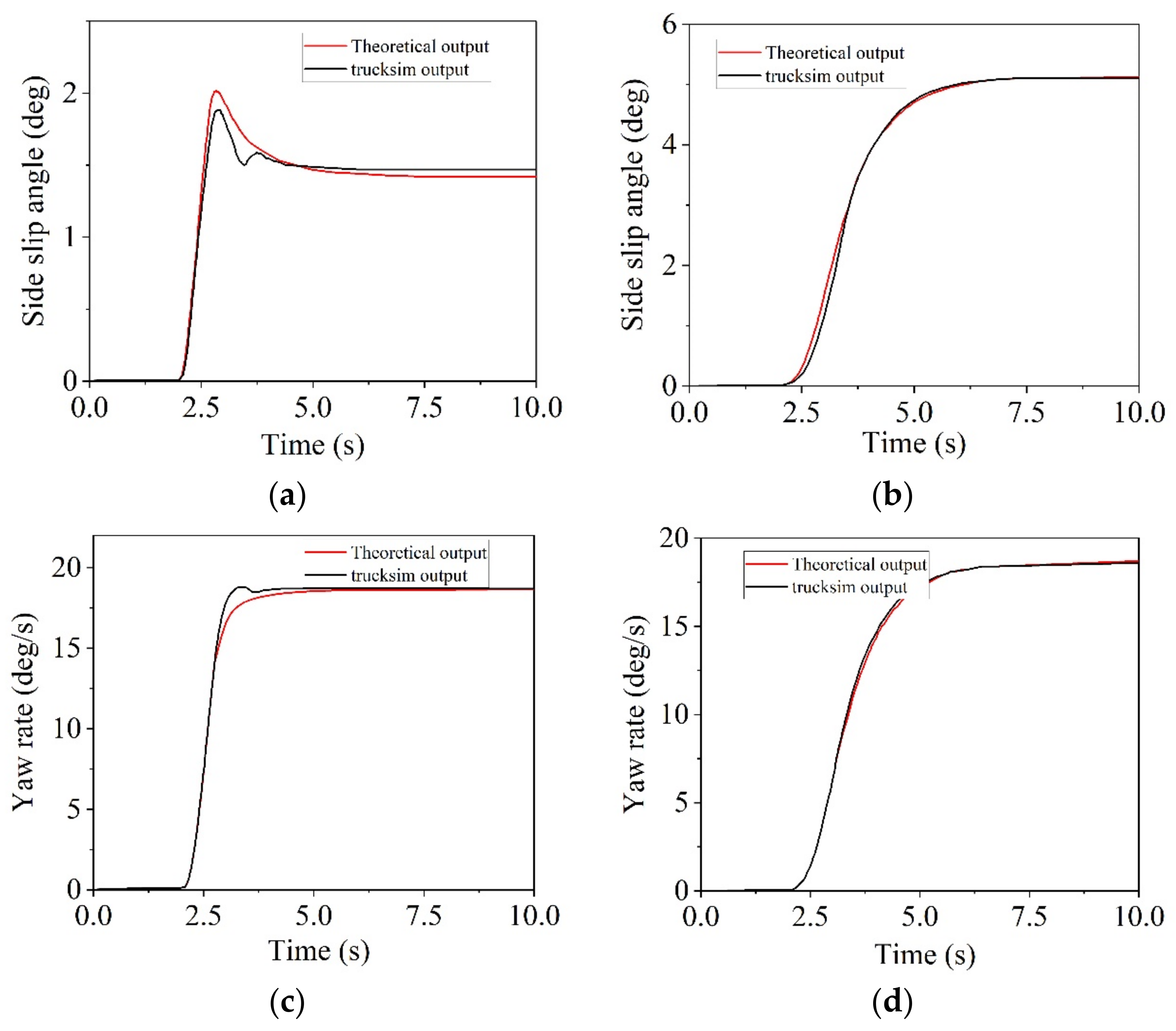 Electronics 12 02170 g004