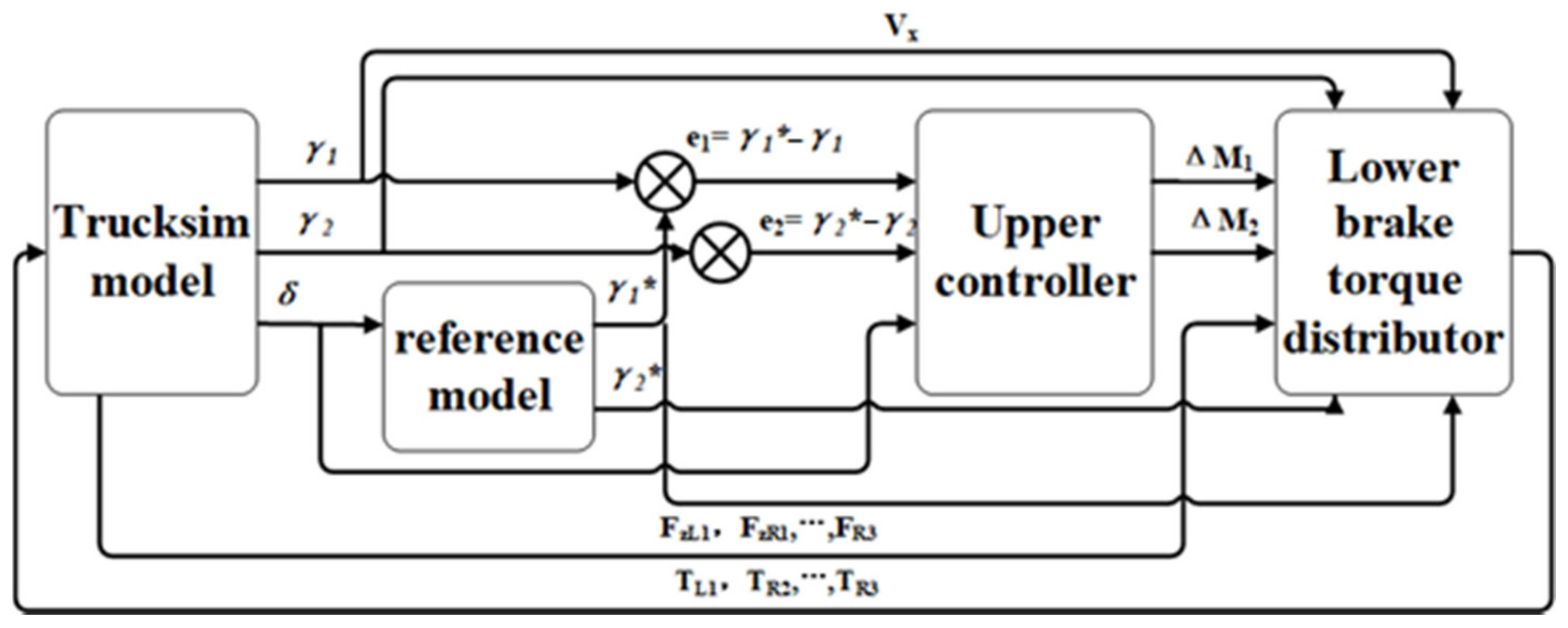 Electronics 12 02170 g005