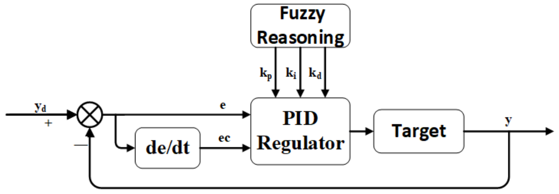 Electronics 12 02170 g006