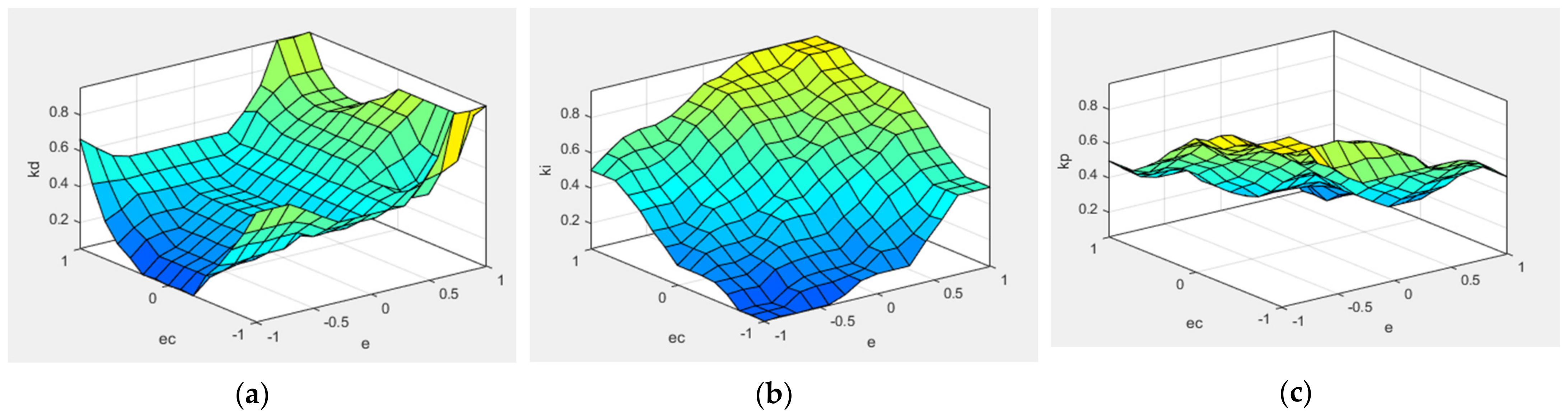 Electronics 12 02170 g007