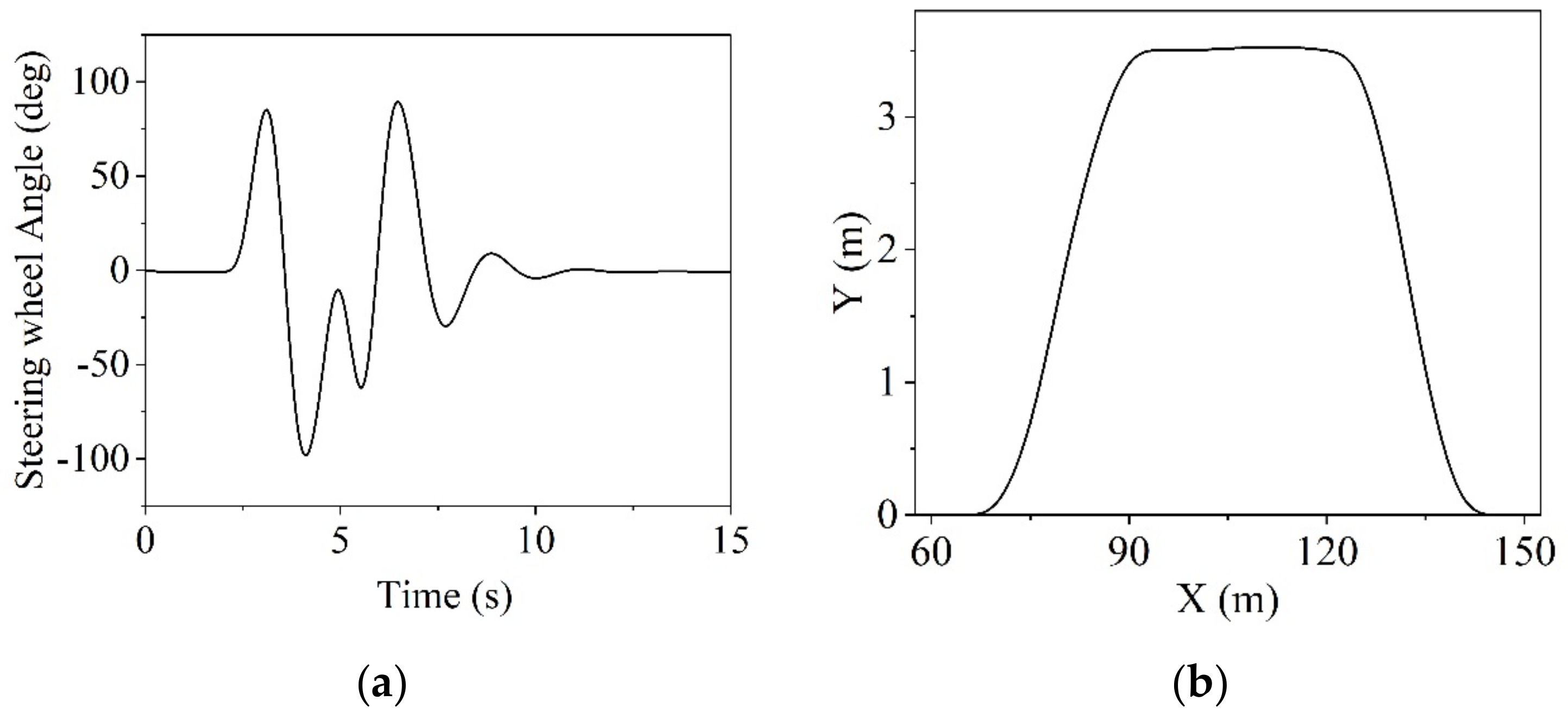 Electronics 12 02170 g008