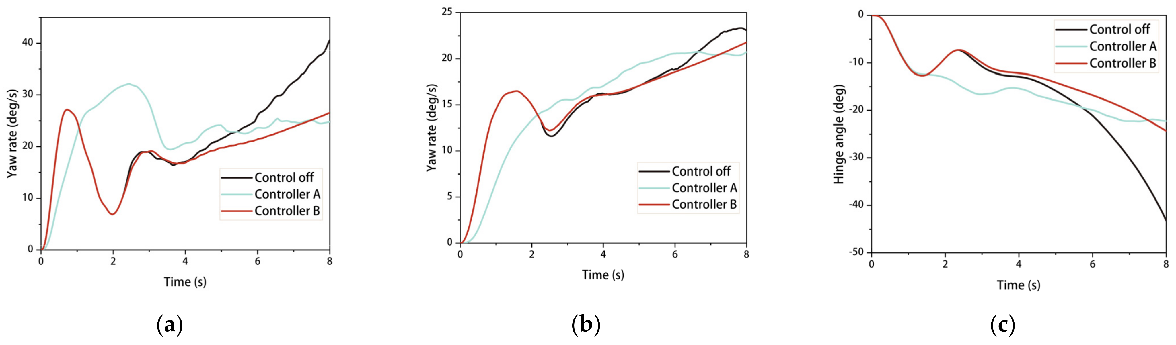 Electronics 12 02170 g010