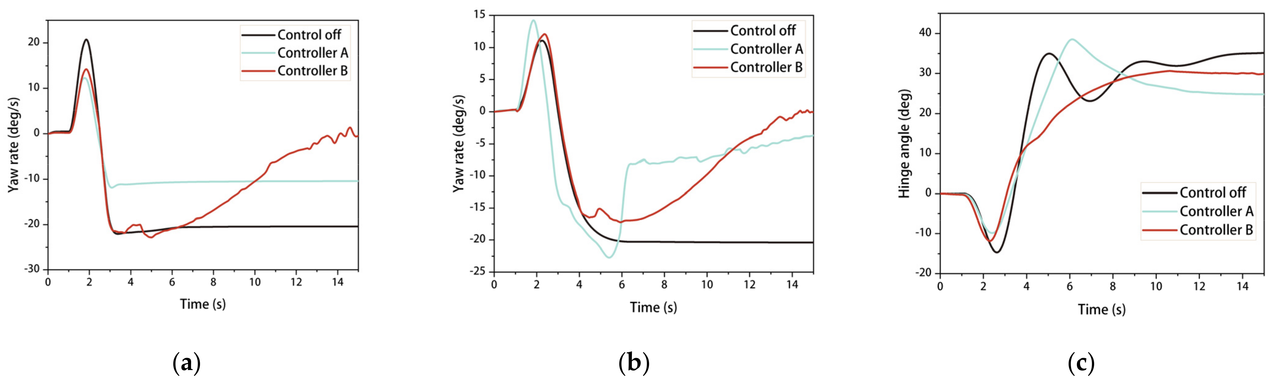 Electronics 12 02170 g012