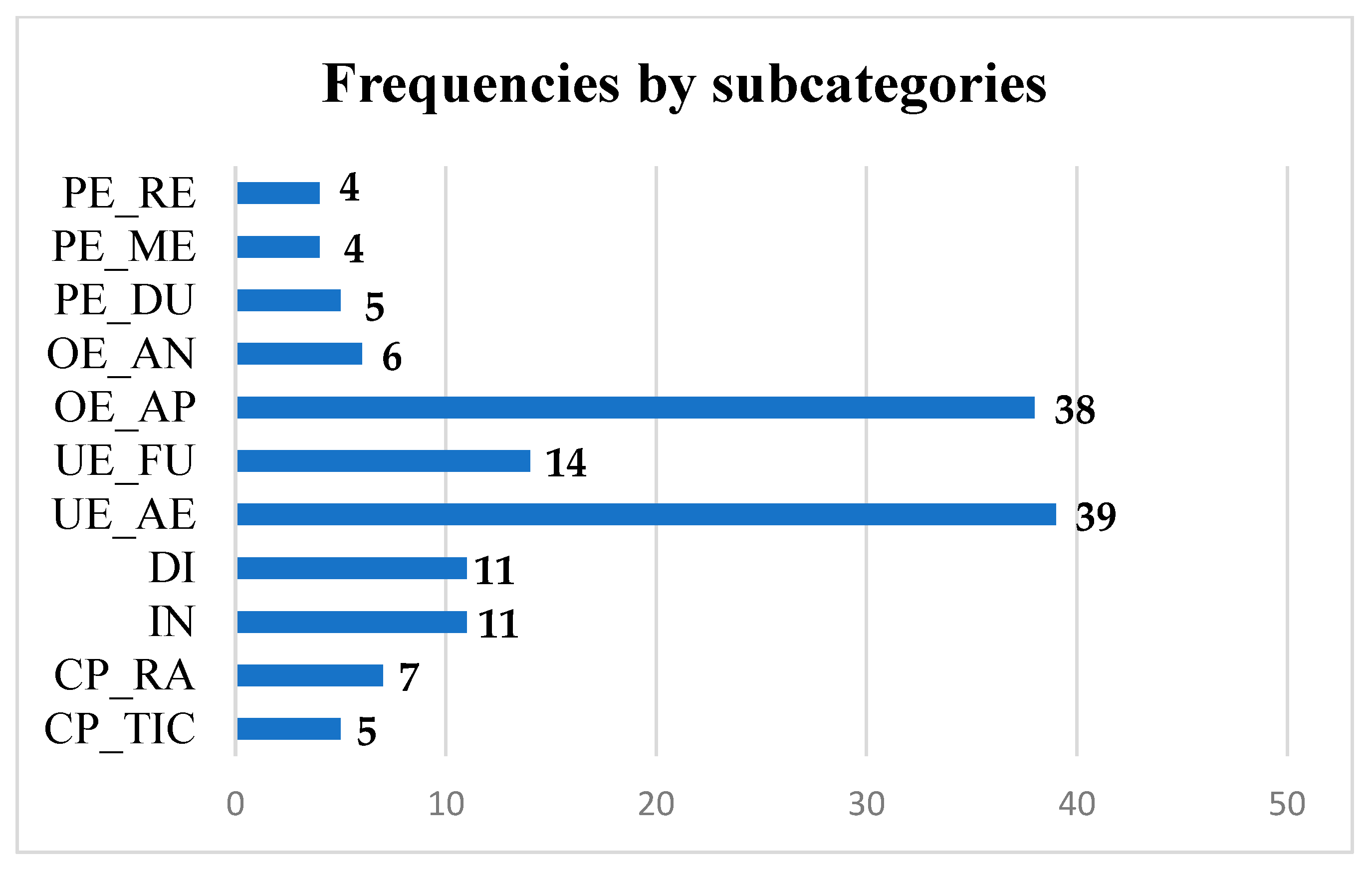 Electronics 12 02173 g009