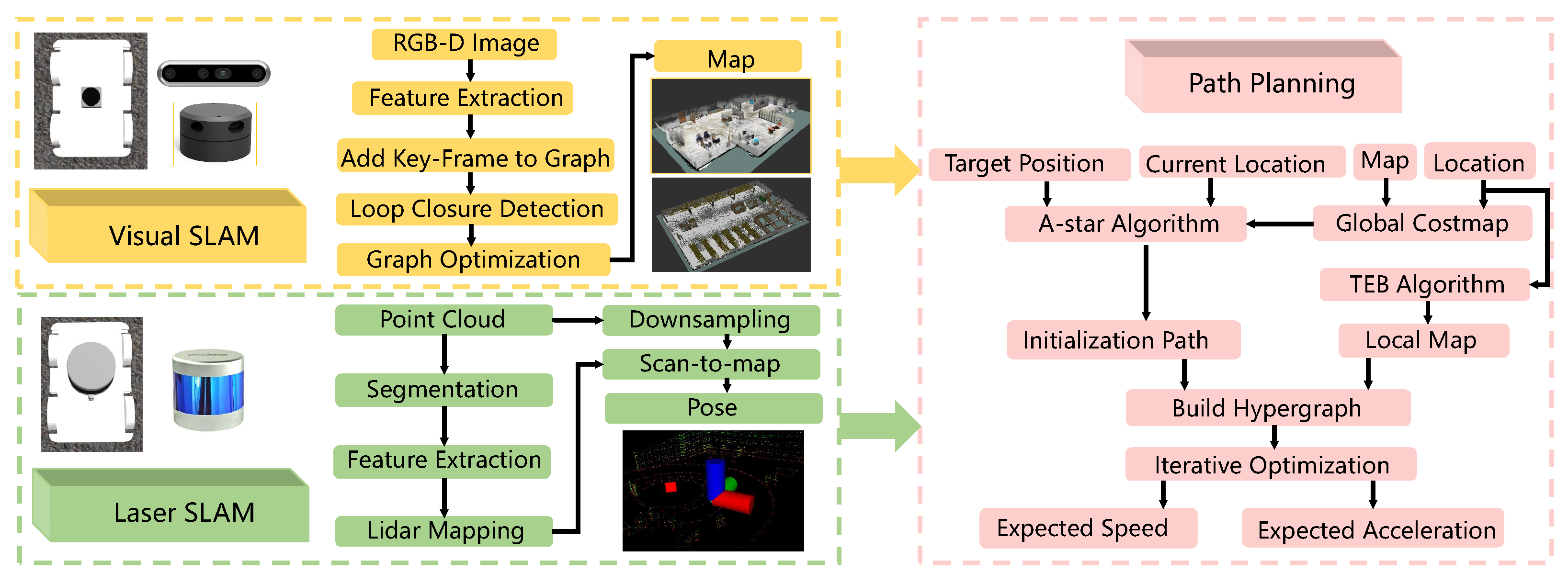 Electronics 12 02178 g001