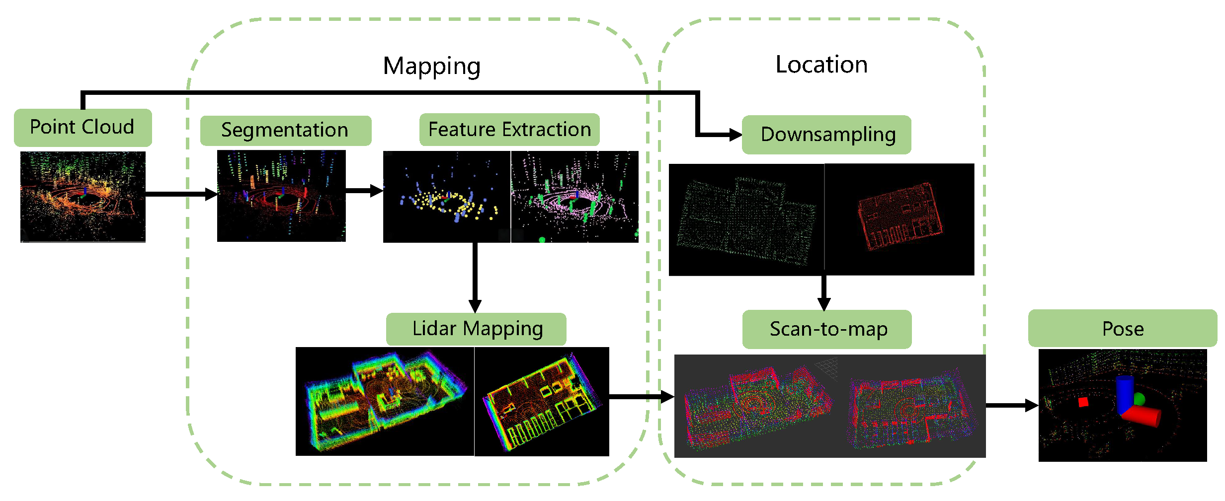 Electronics 12 02178 g003