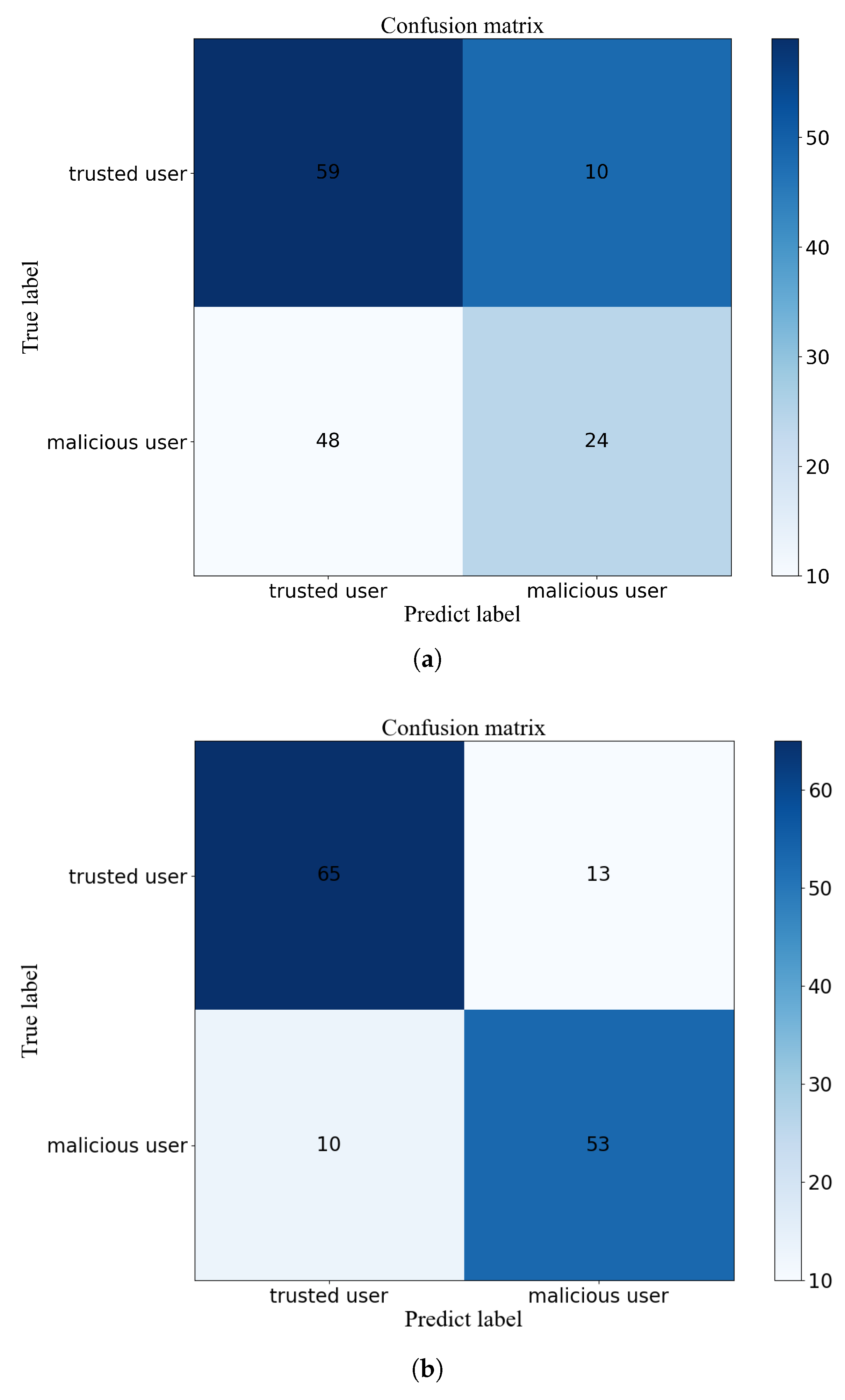 Electronics 12 02180 g003