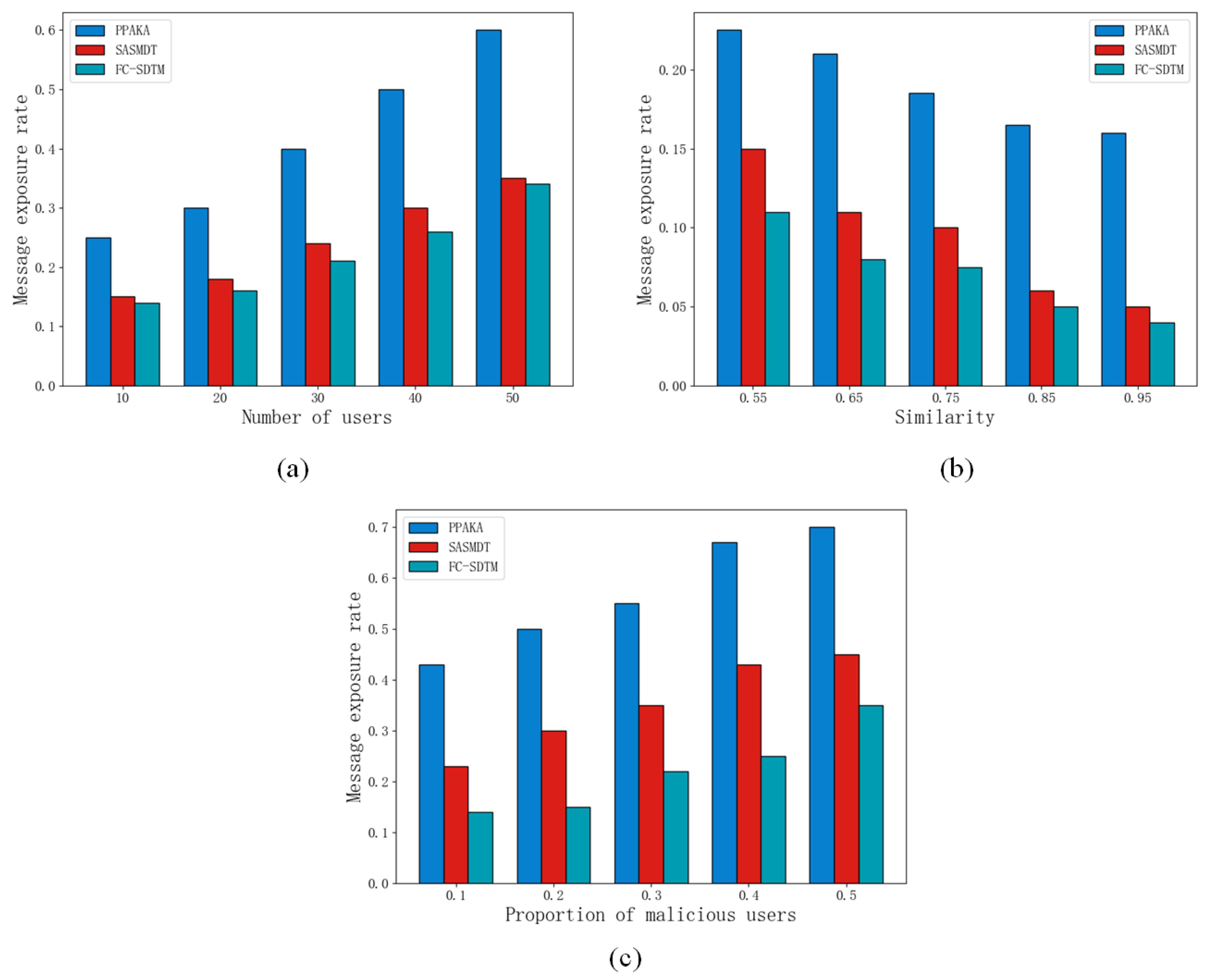 Electronics 12 02180 g004
