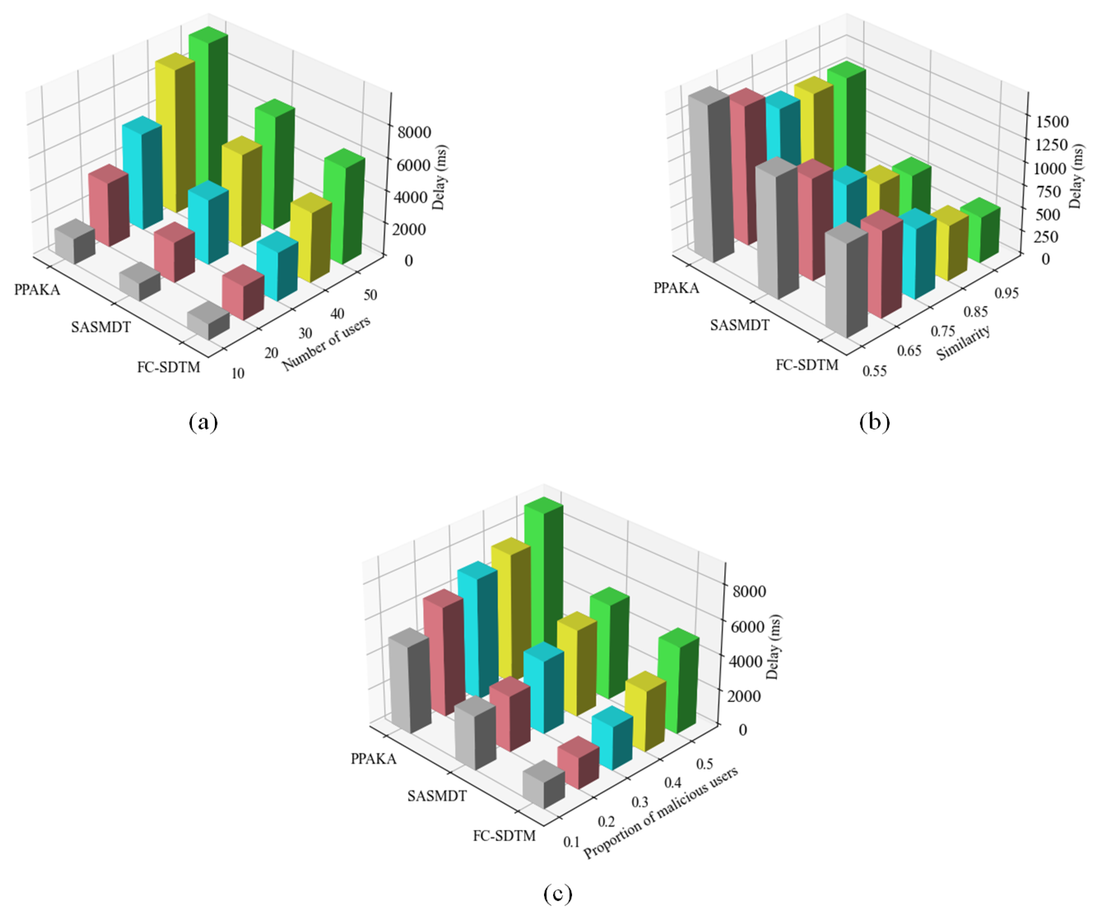 Electronics 12 02180 g005
