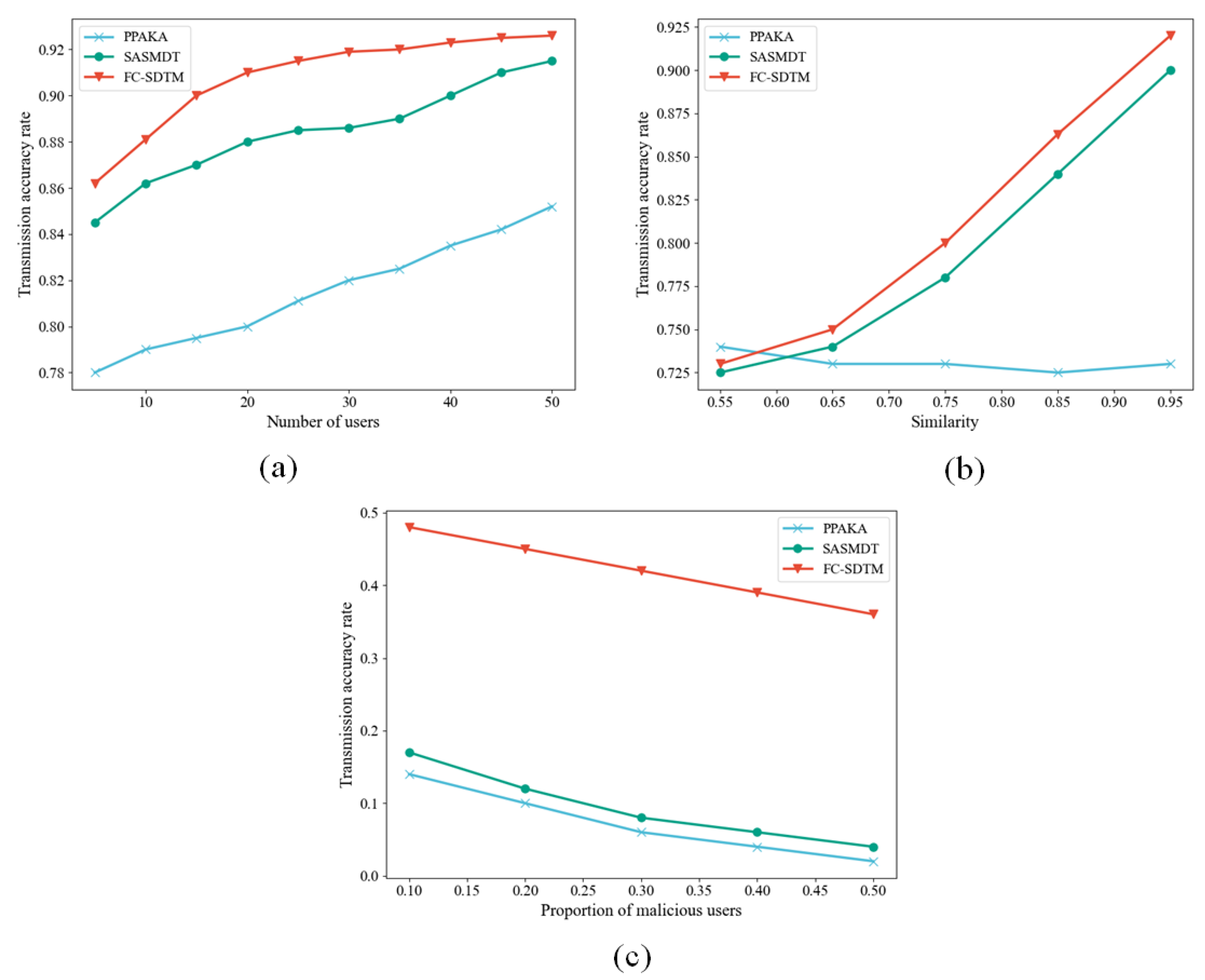 Electronics 12 02180 g006