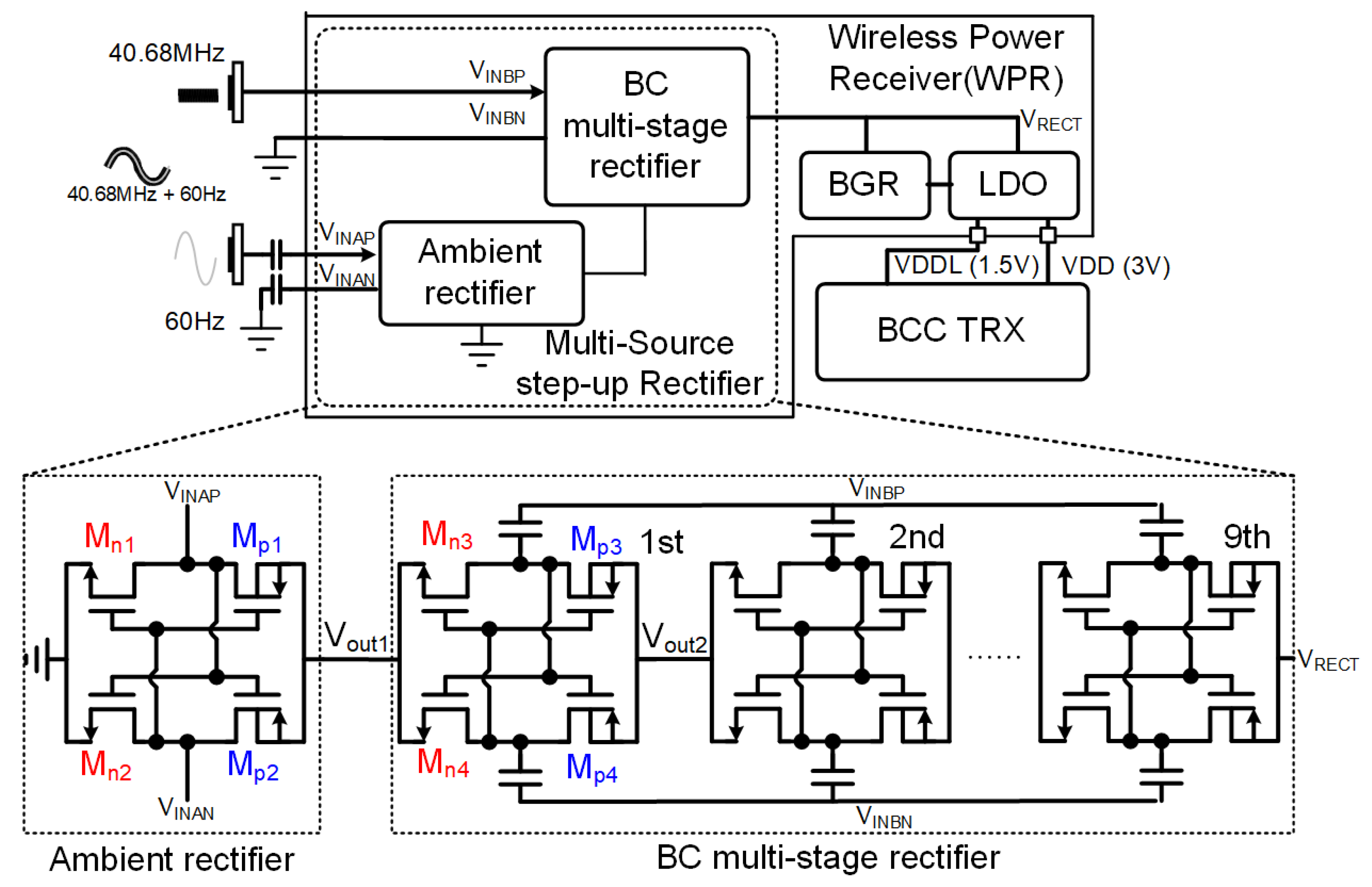 Electronics 12 02181 g005