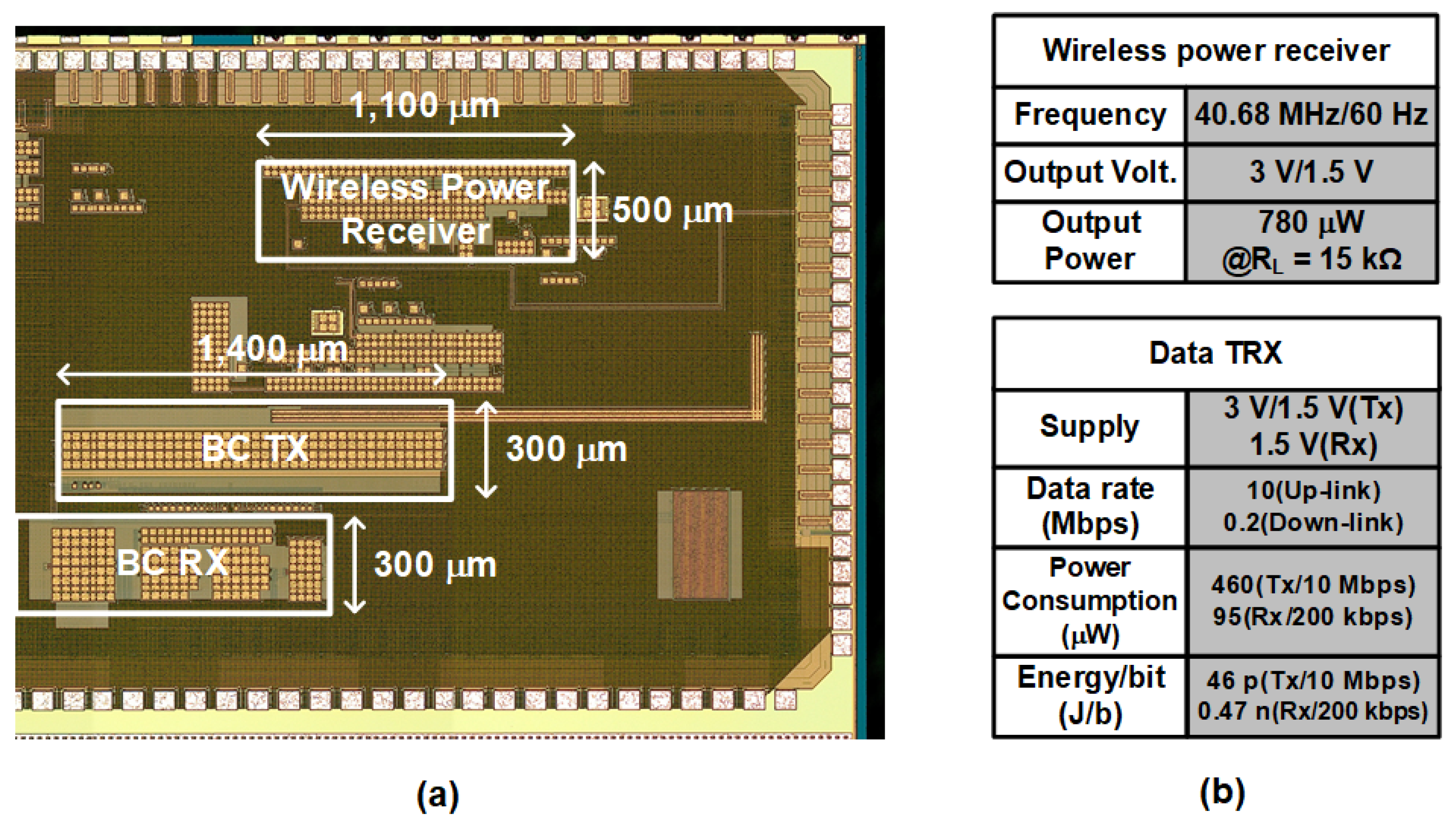 Electronics 12 02181 g010