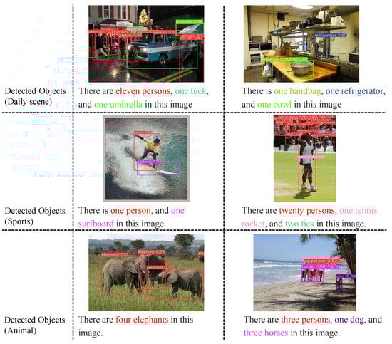 Electronics 12 02183 g0a3