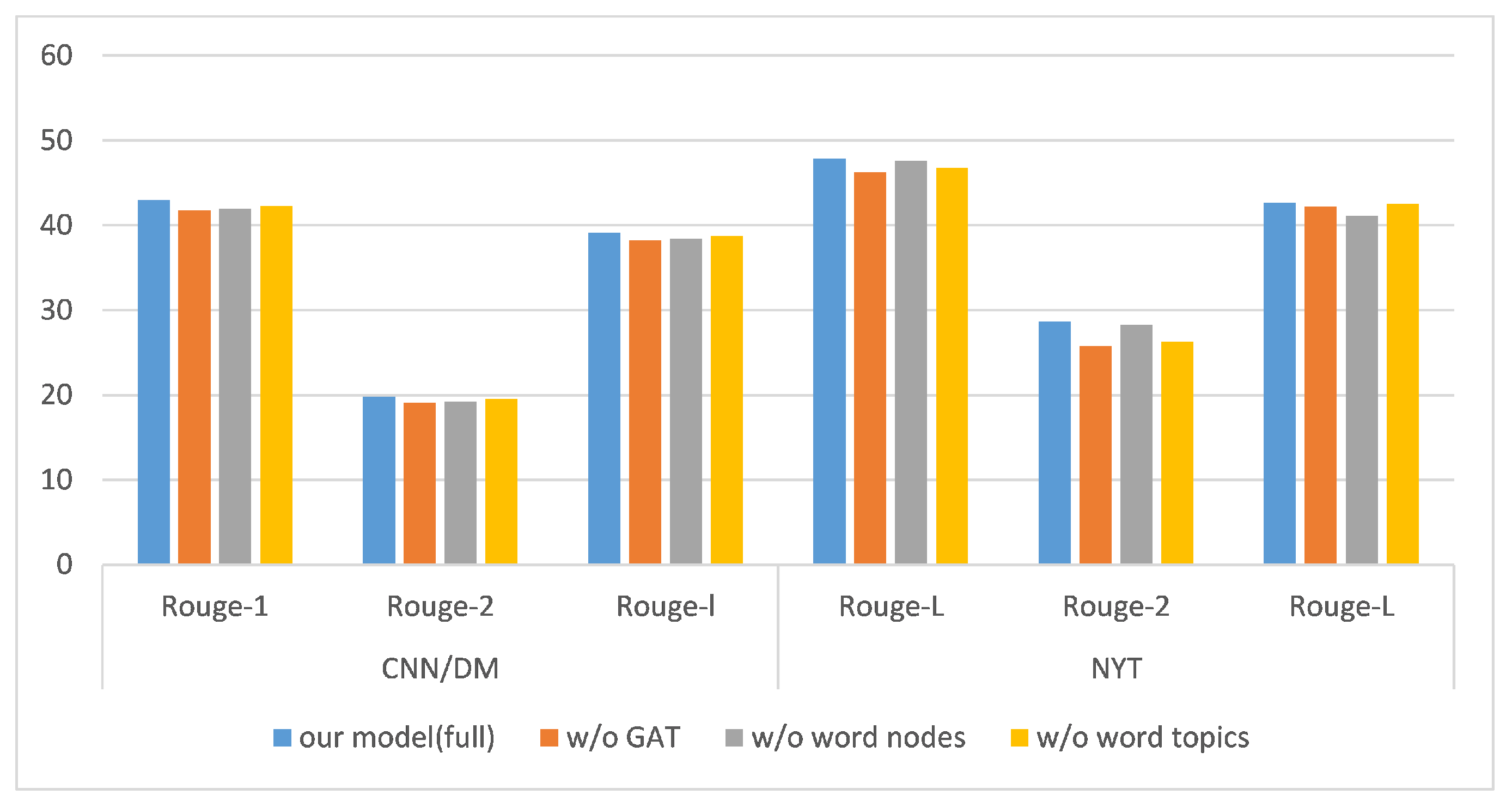 Electronics 12 02184 g003