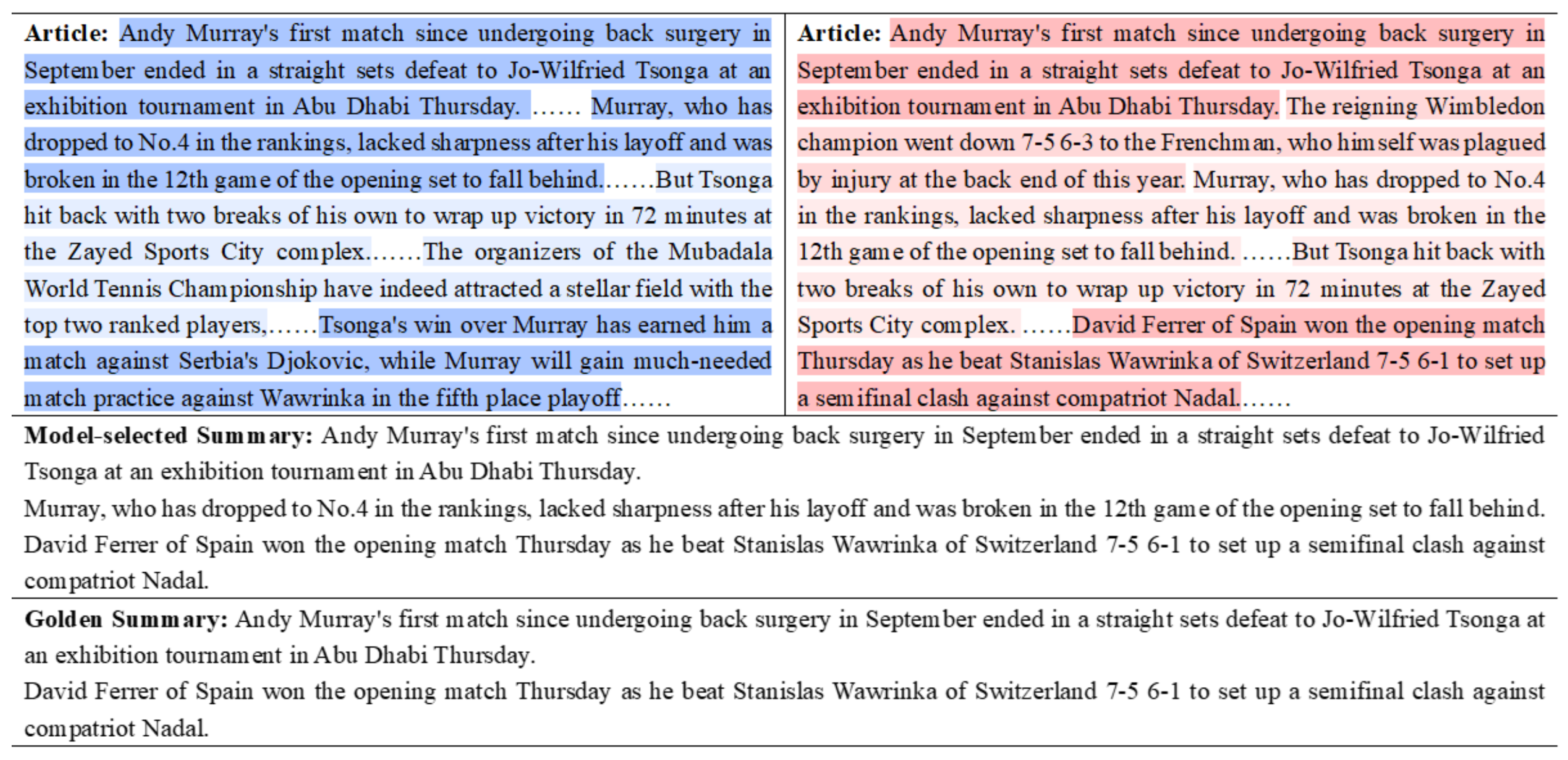 Electronics 12 02184 g004