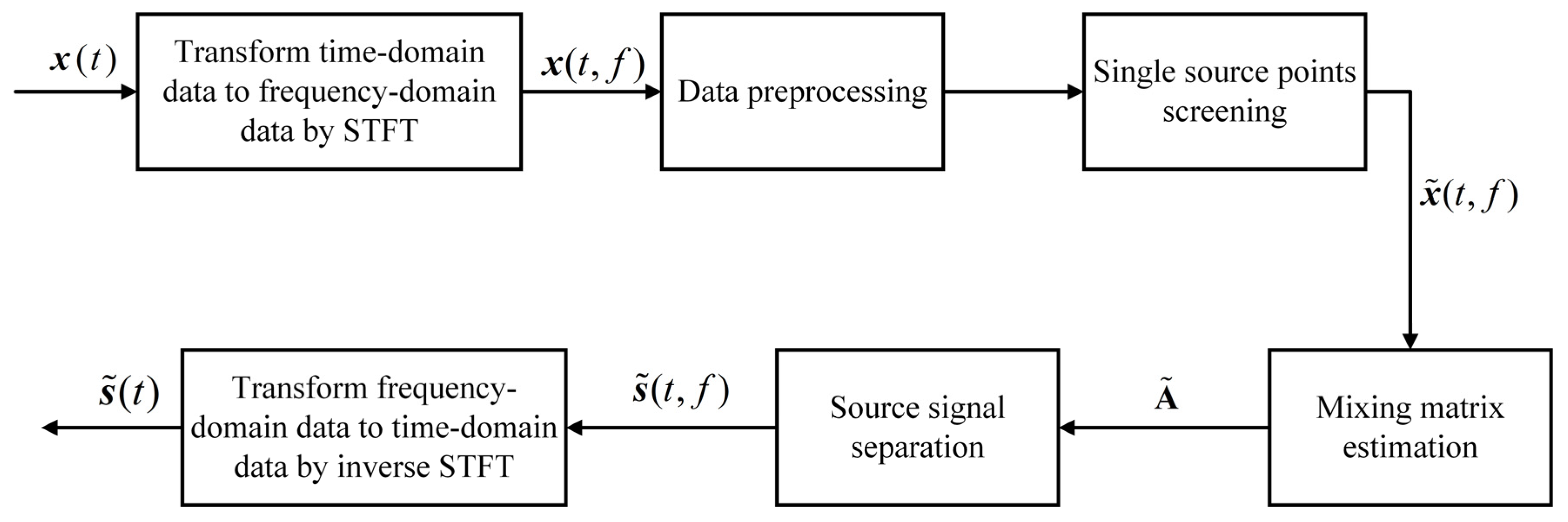 Electronics 12 02185 g001