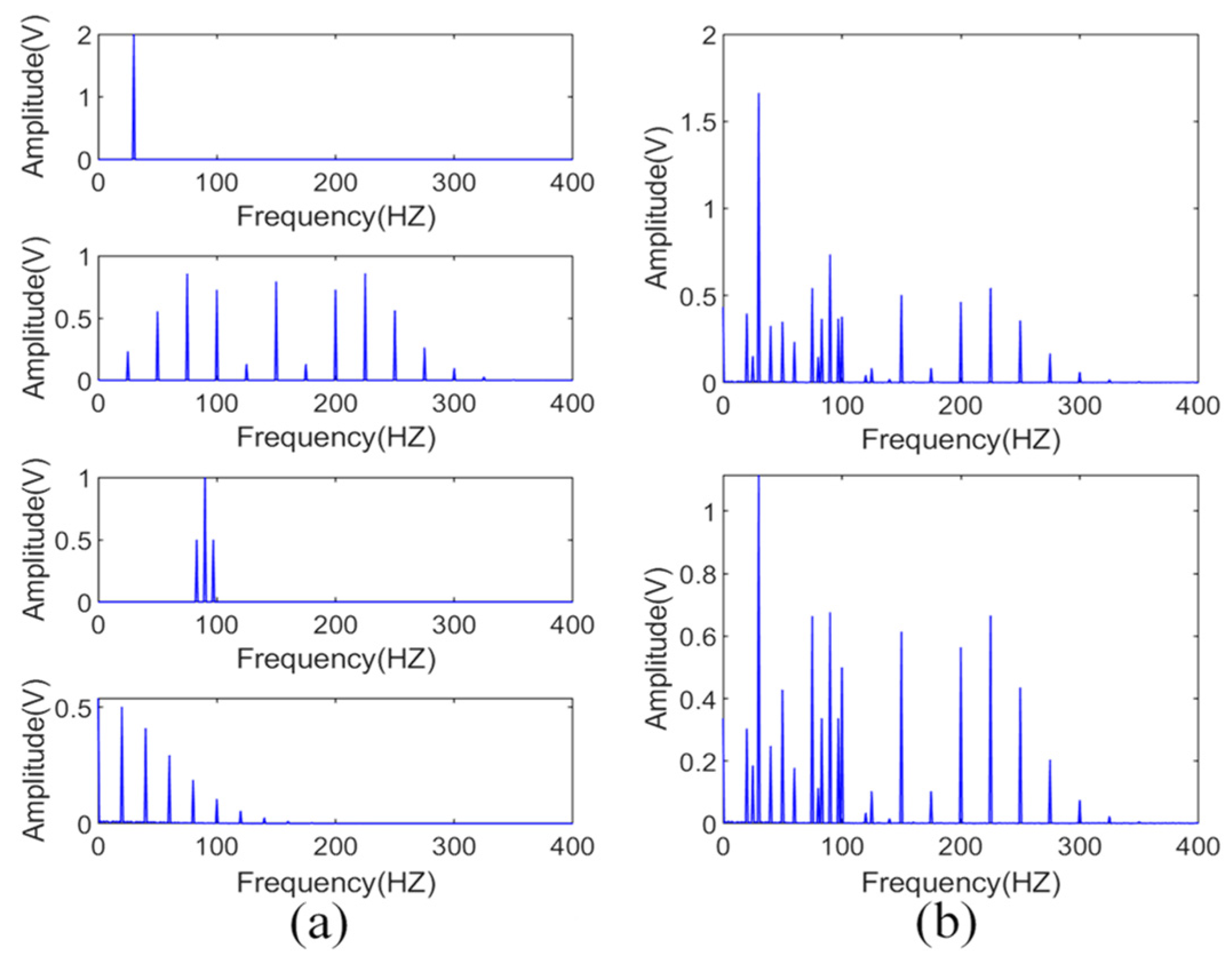Electronics 12 02185 g005