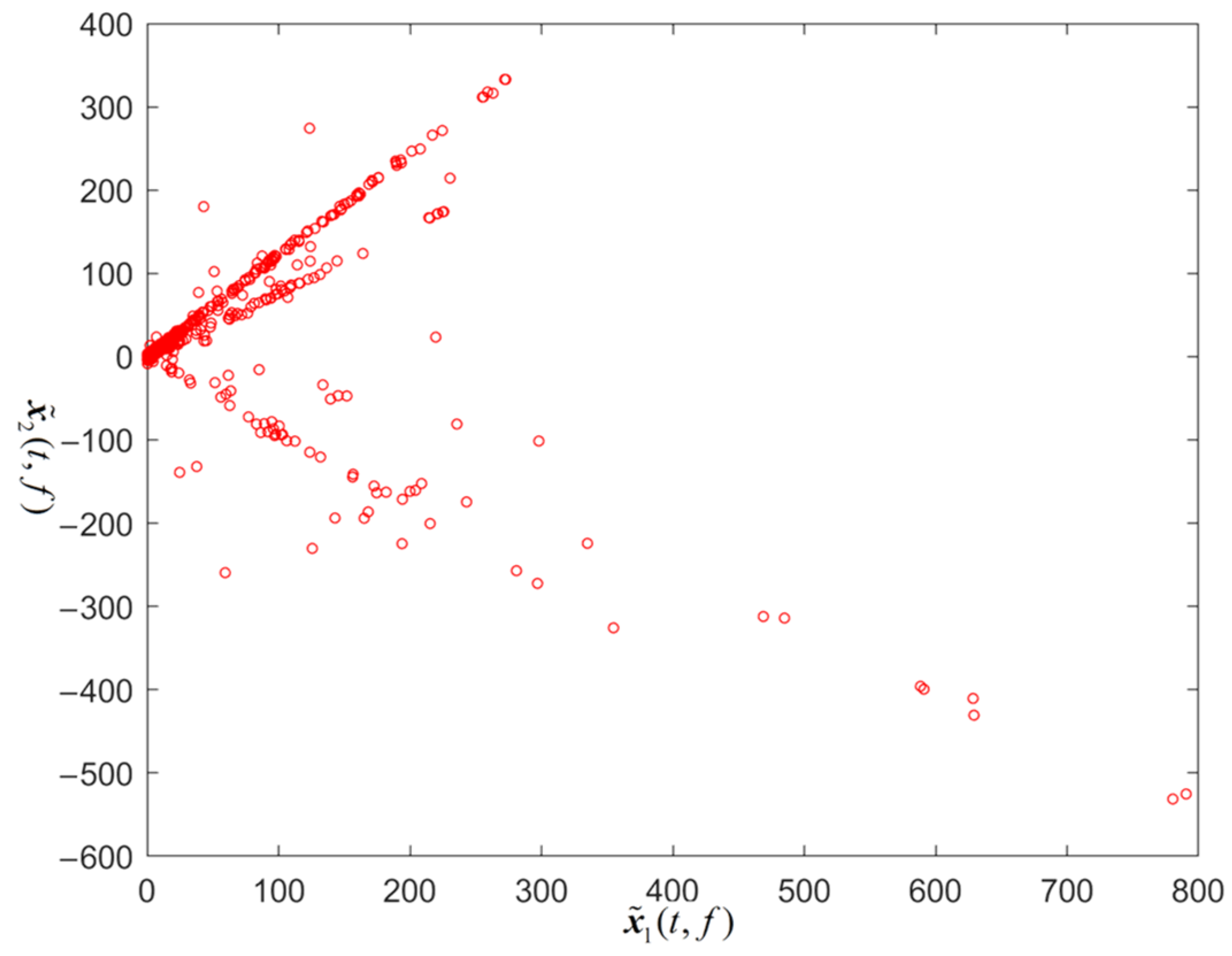 Electronics 12 02185 g006