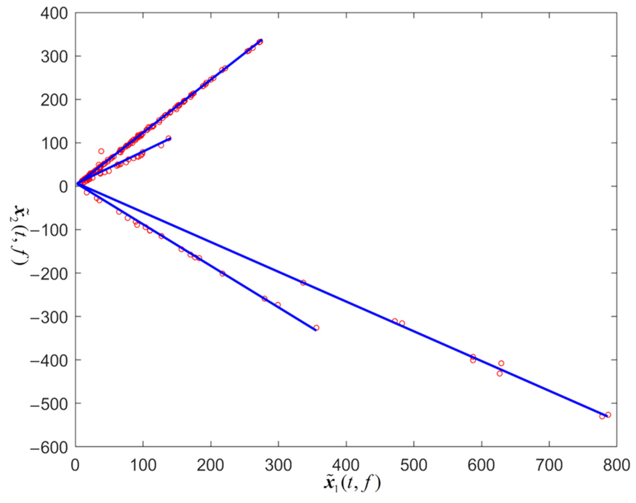 Electronics 12 02185 g007