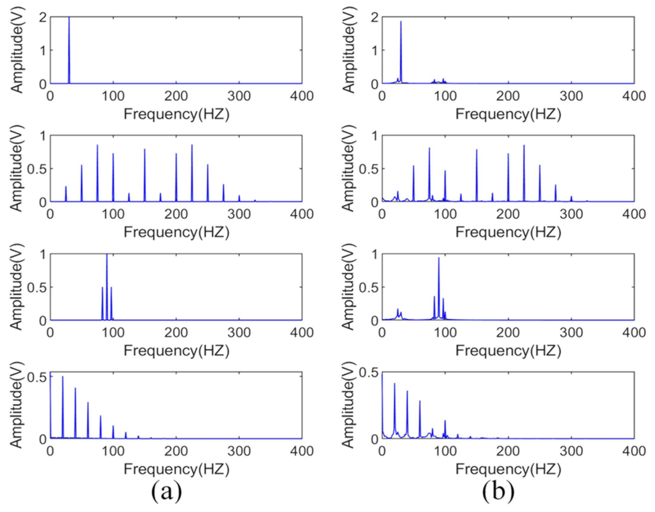 Electronics 12 02185 g012