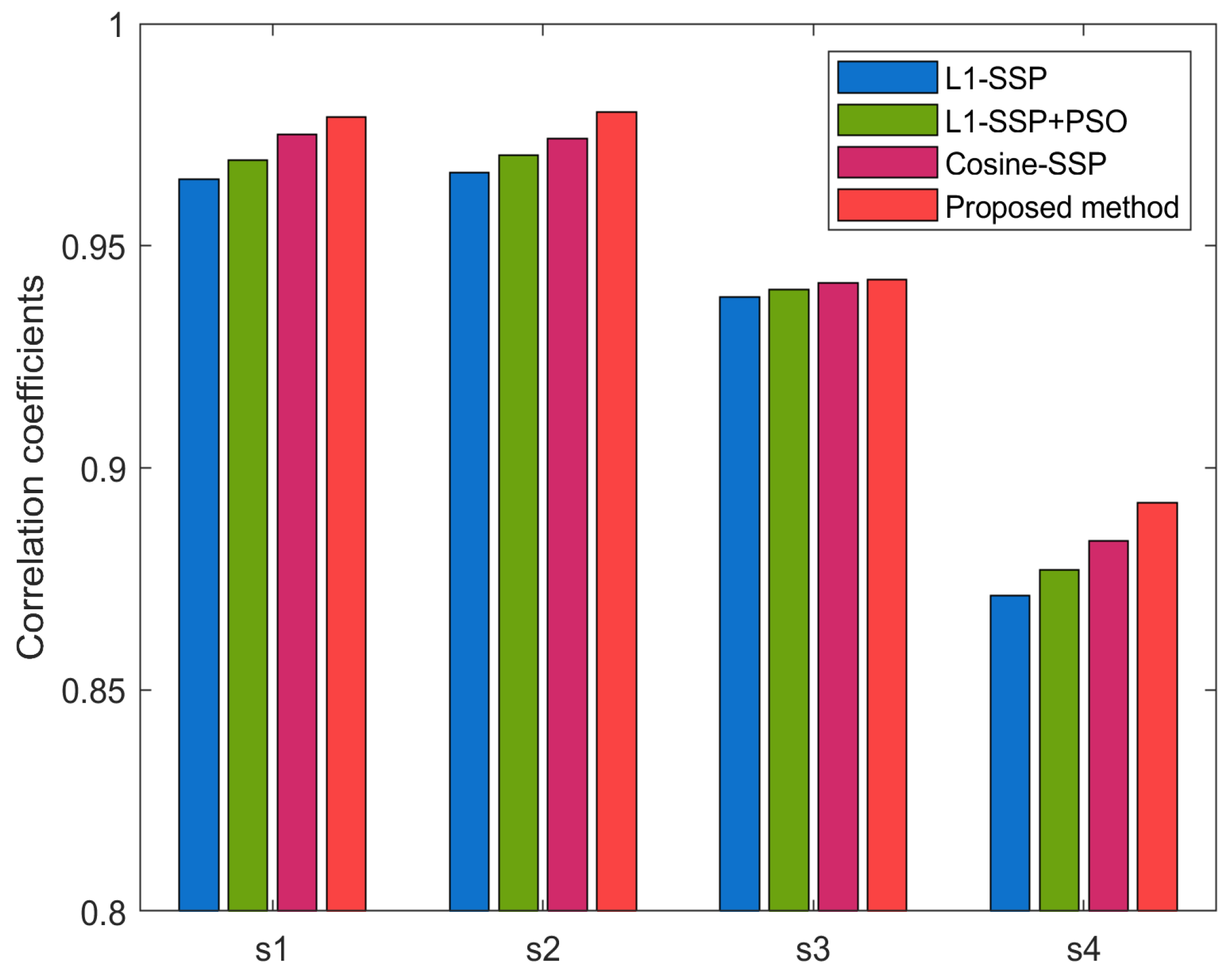 Electronics 12 02185 g013