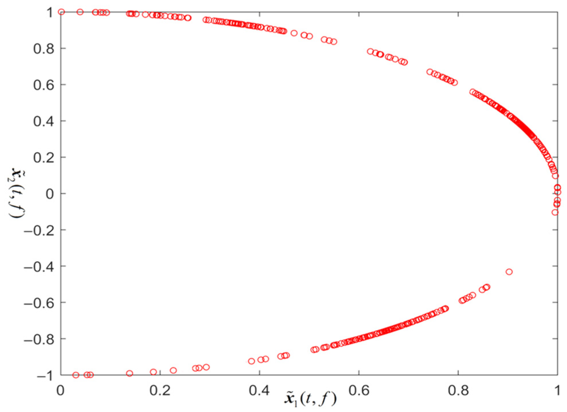 Electronics 12 02185 g020