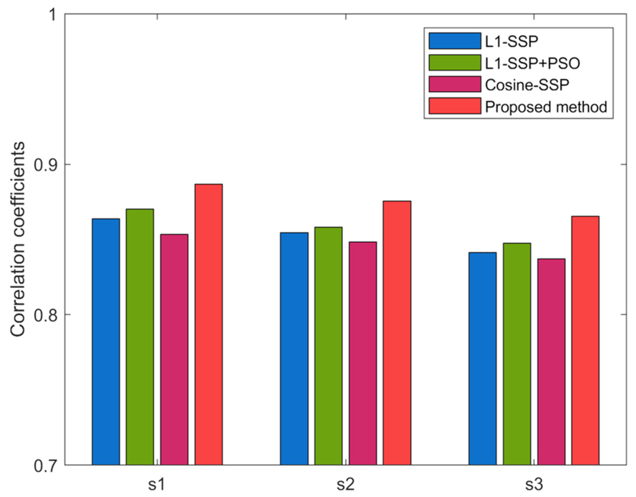 Electronics 12 02185 g023
