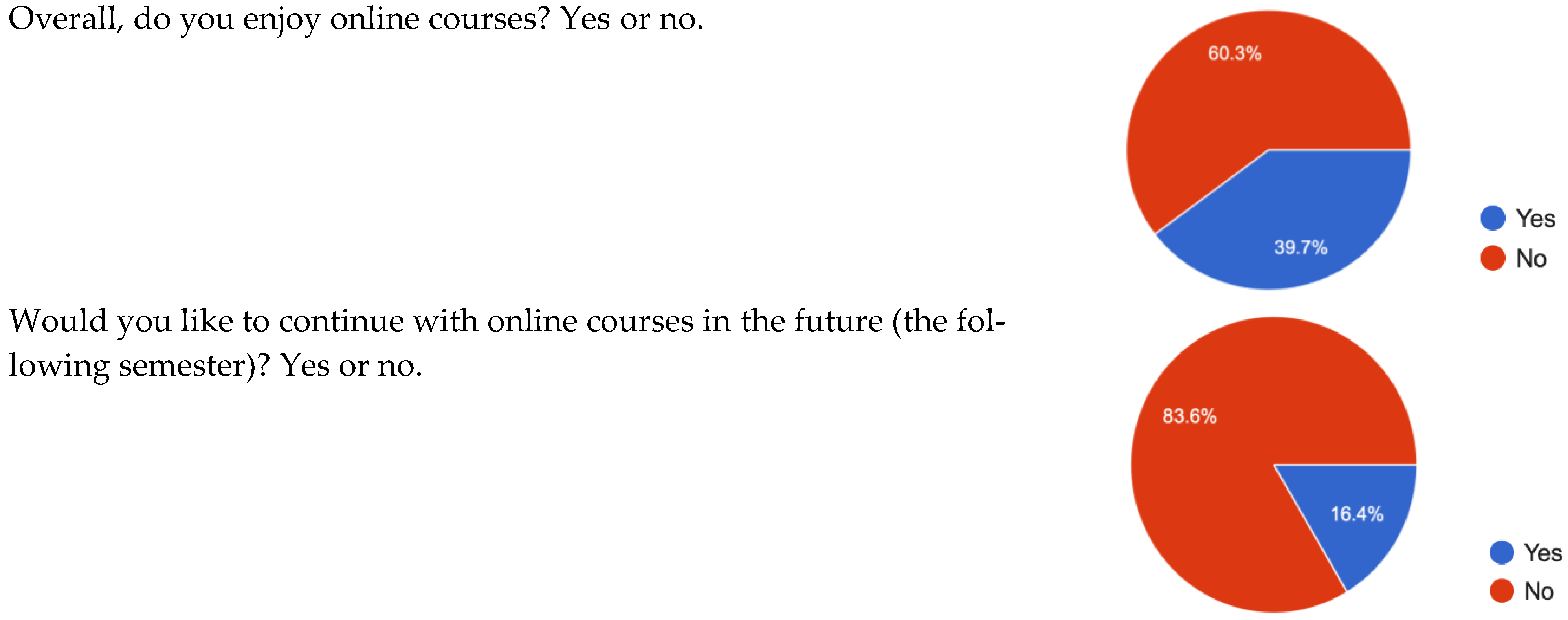 Electronics 12 02187 g005a Electronics 12 02187 g005a