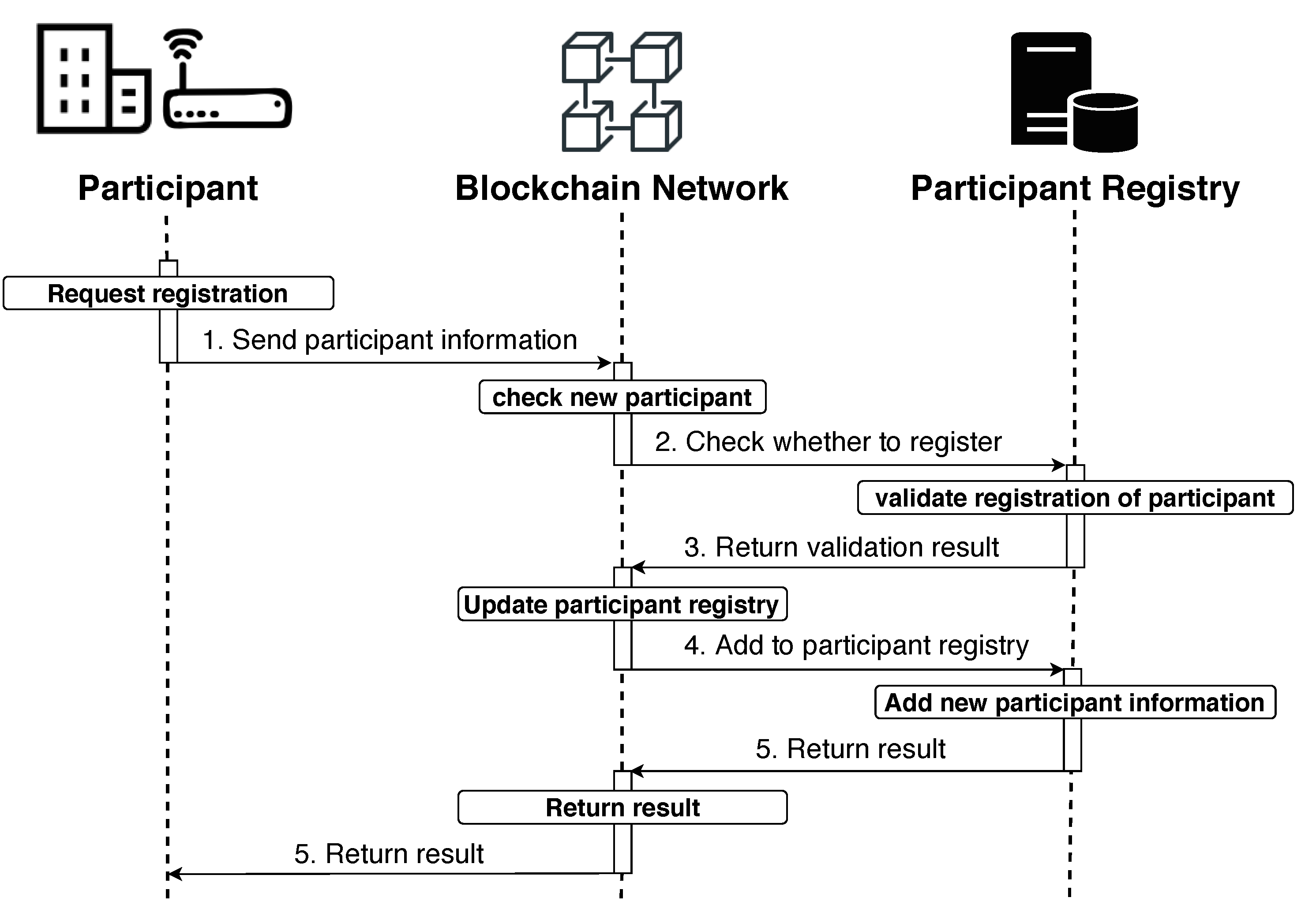 Electronics 12 02189 g002 Electronics 12 02189 g002
