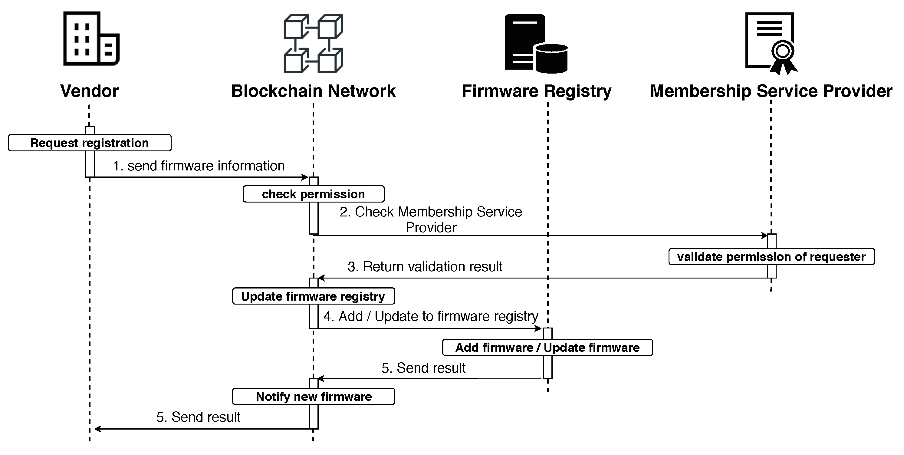 Electronics 12 02189 g003 Electronics 12 02189 g003
