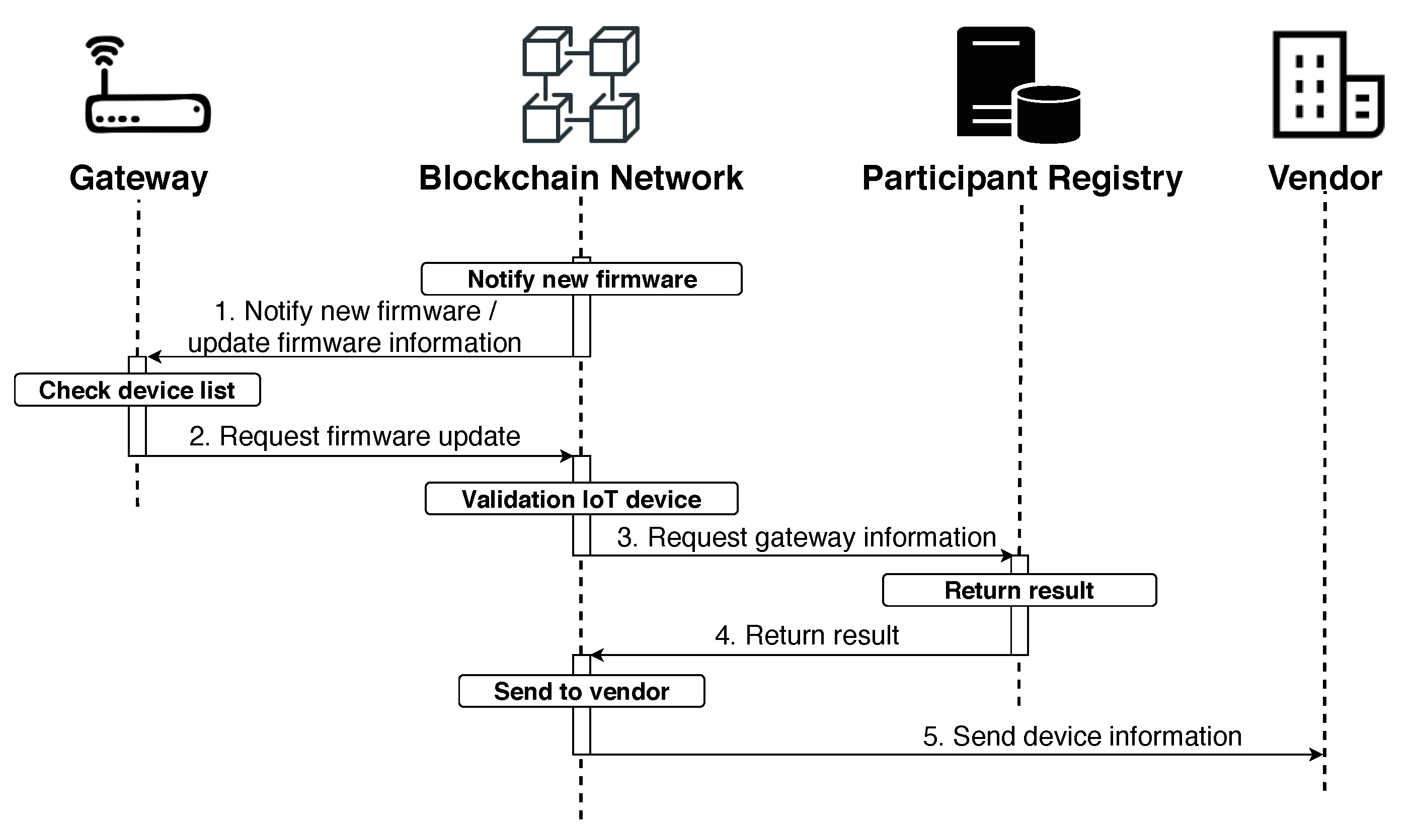 Electronics 12 02189 g004 Electronics 12 02189 g004
