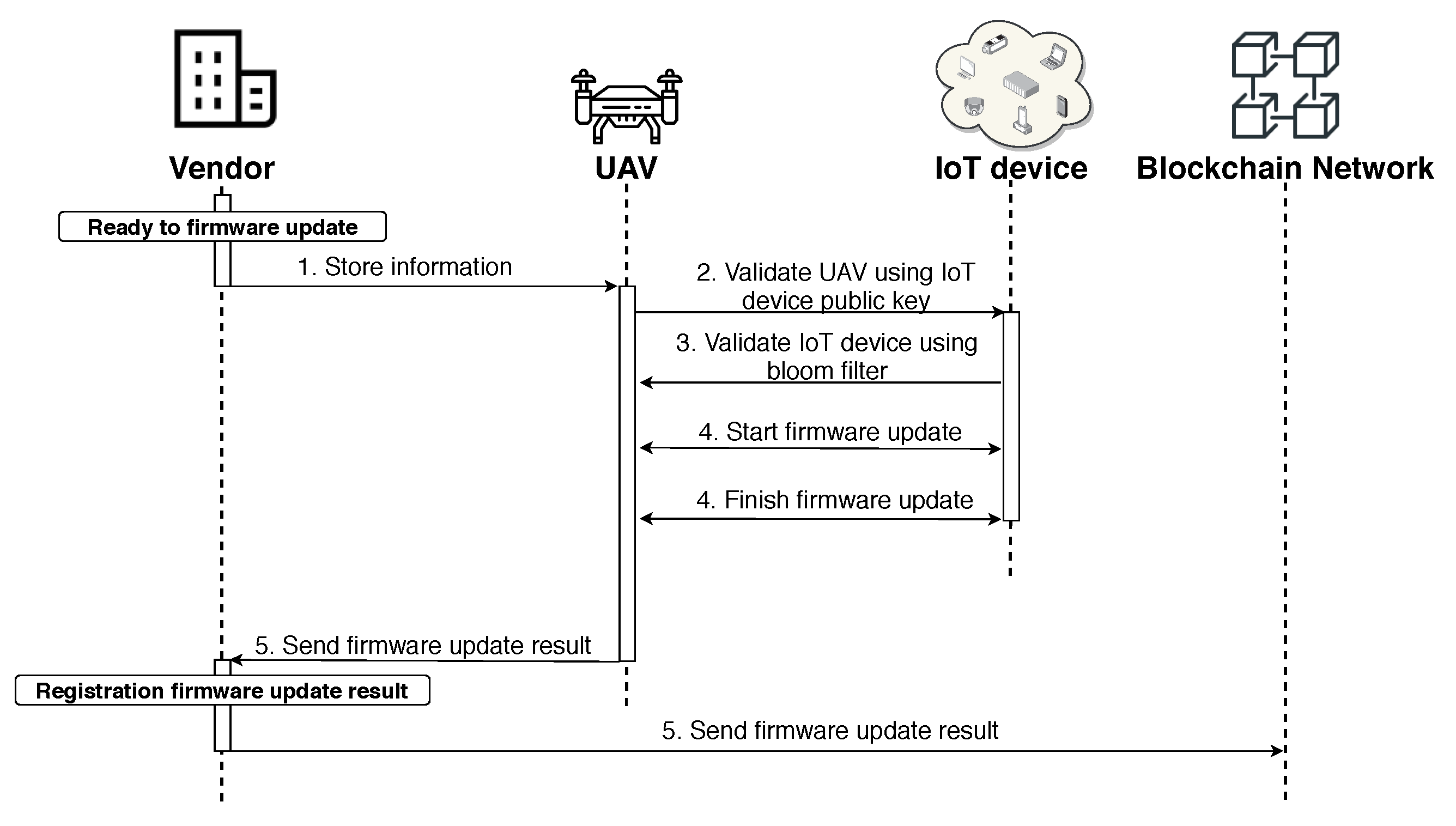 Electronics 12 02189 g005 Electronics 12 02189 g005