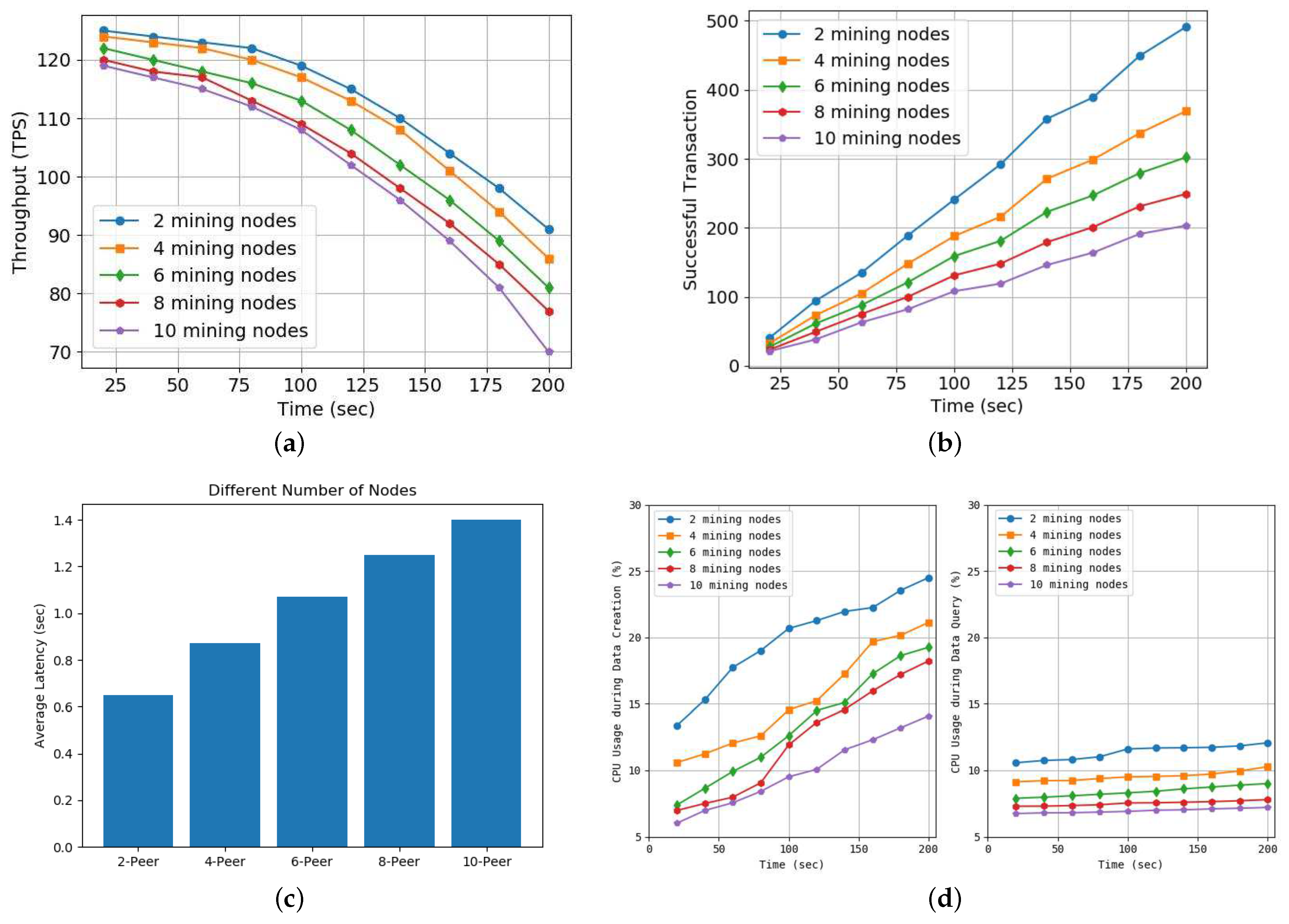 Electronics 12 02189 g007a Electronics 12 02189 g007a